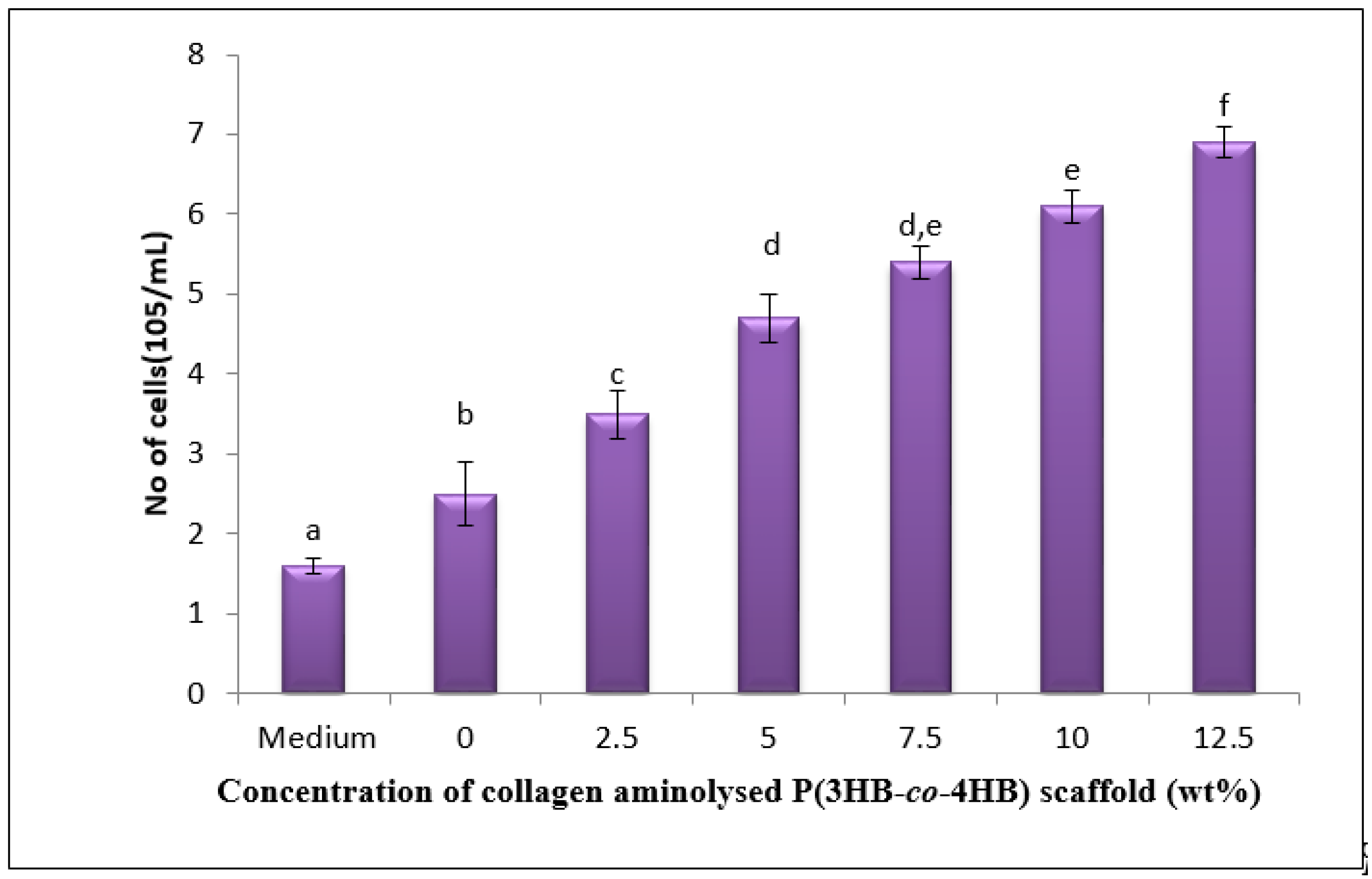 Polymers 12 02979 g007