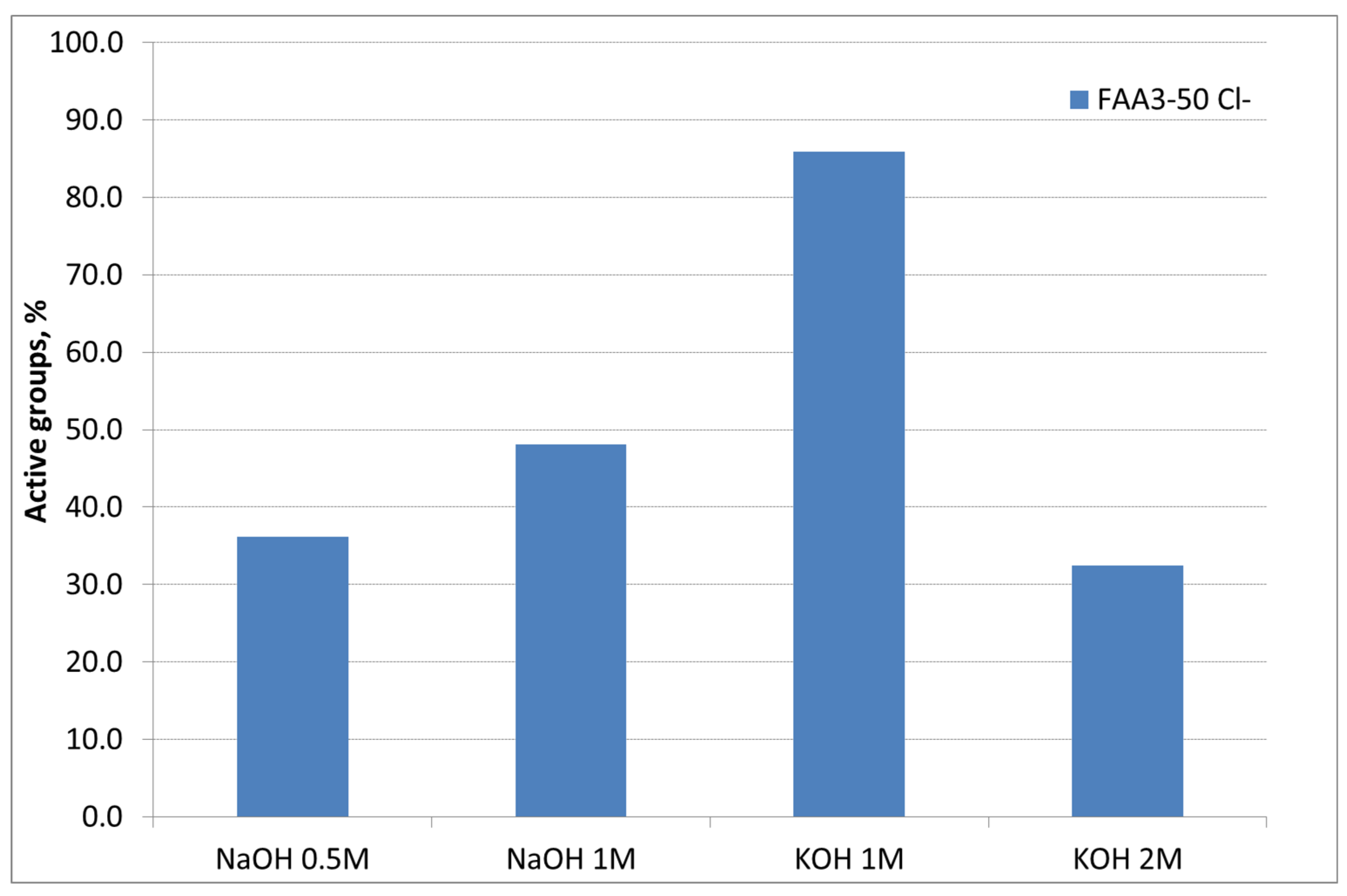 Polymers 12 02991 g002