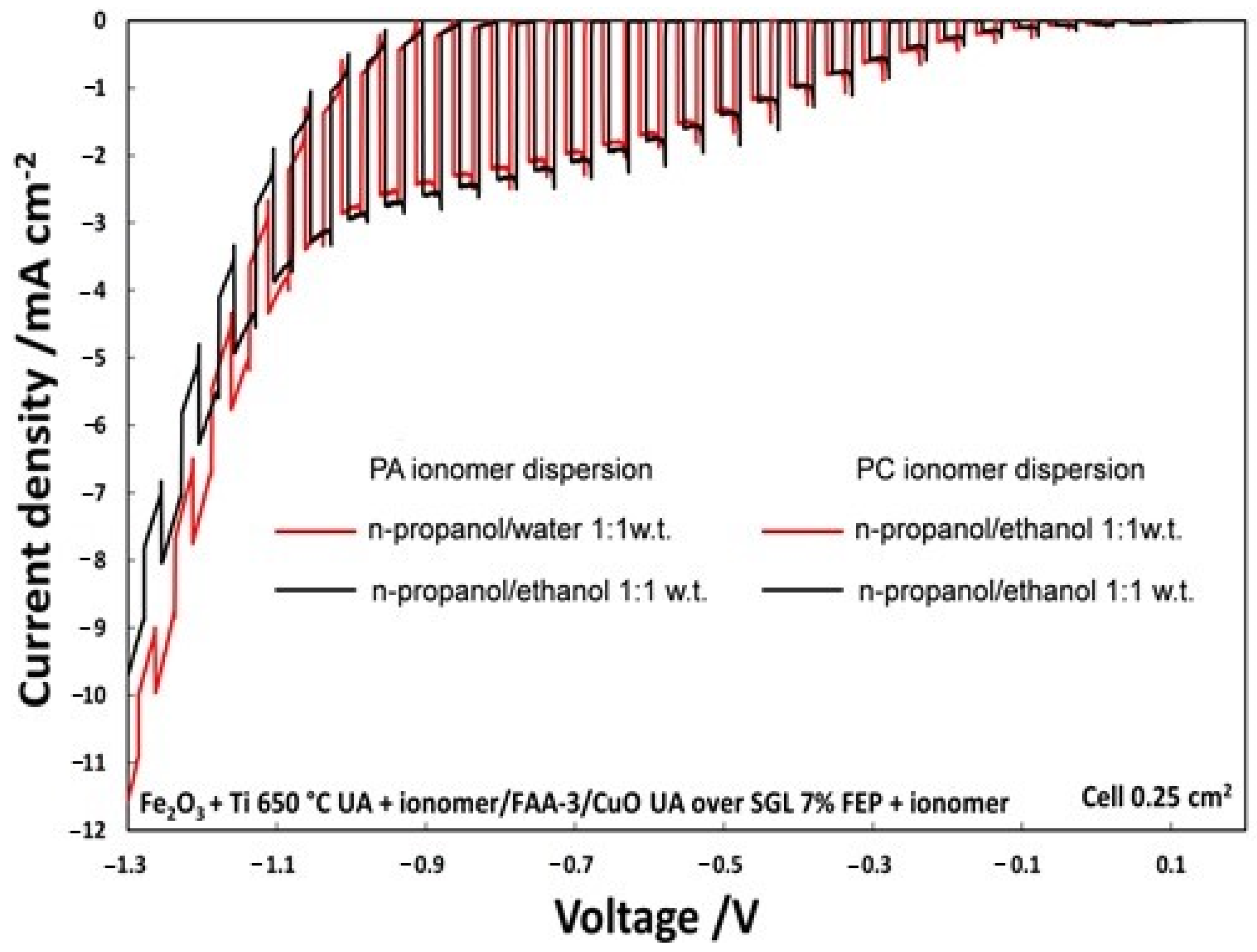 Polymers 12 02991 g005