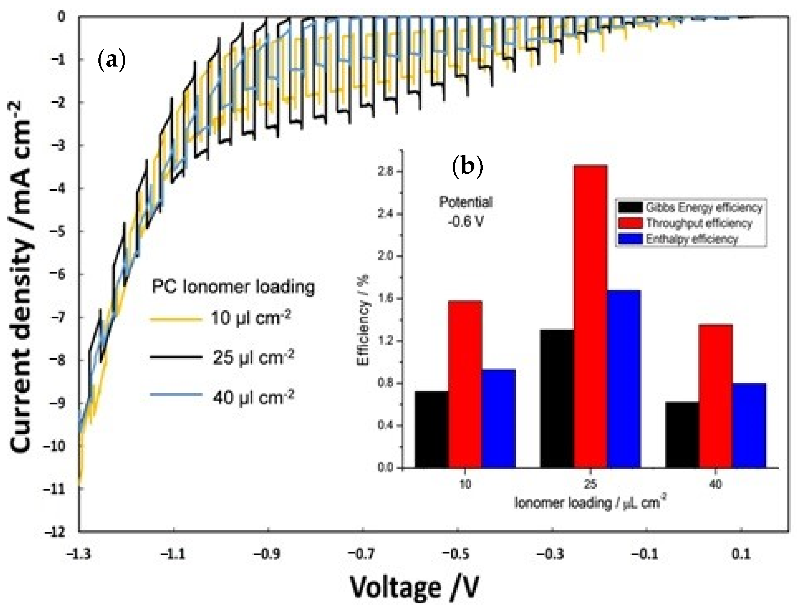 Polymers 12 02991 g007