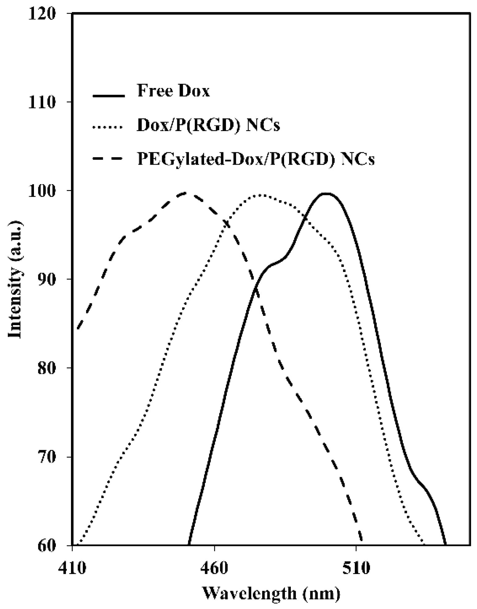 Polymers 12 02996 g004