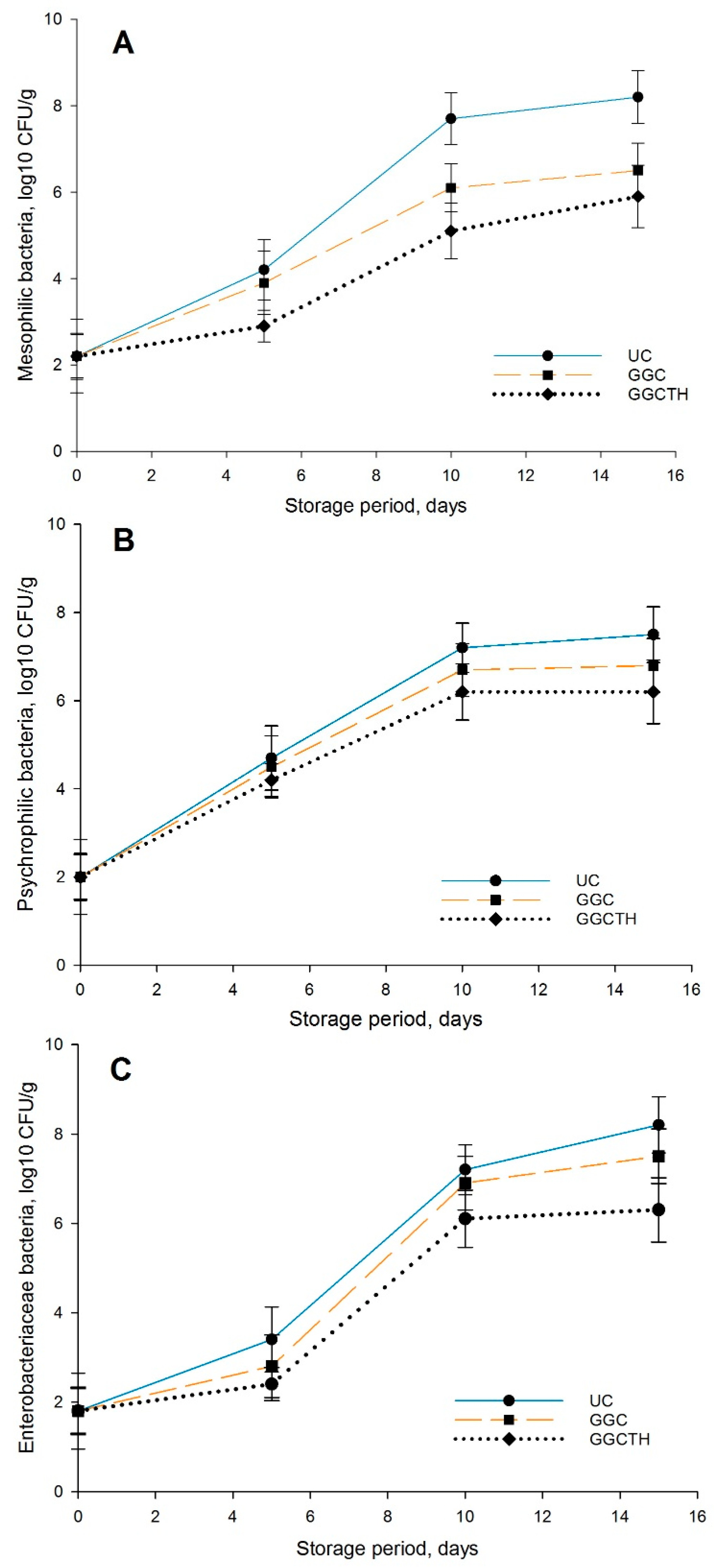 Polymers 12 03019 g003