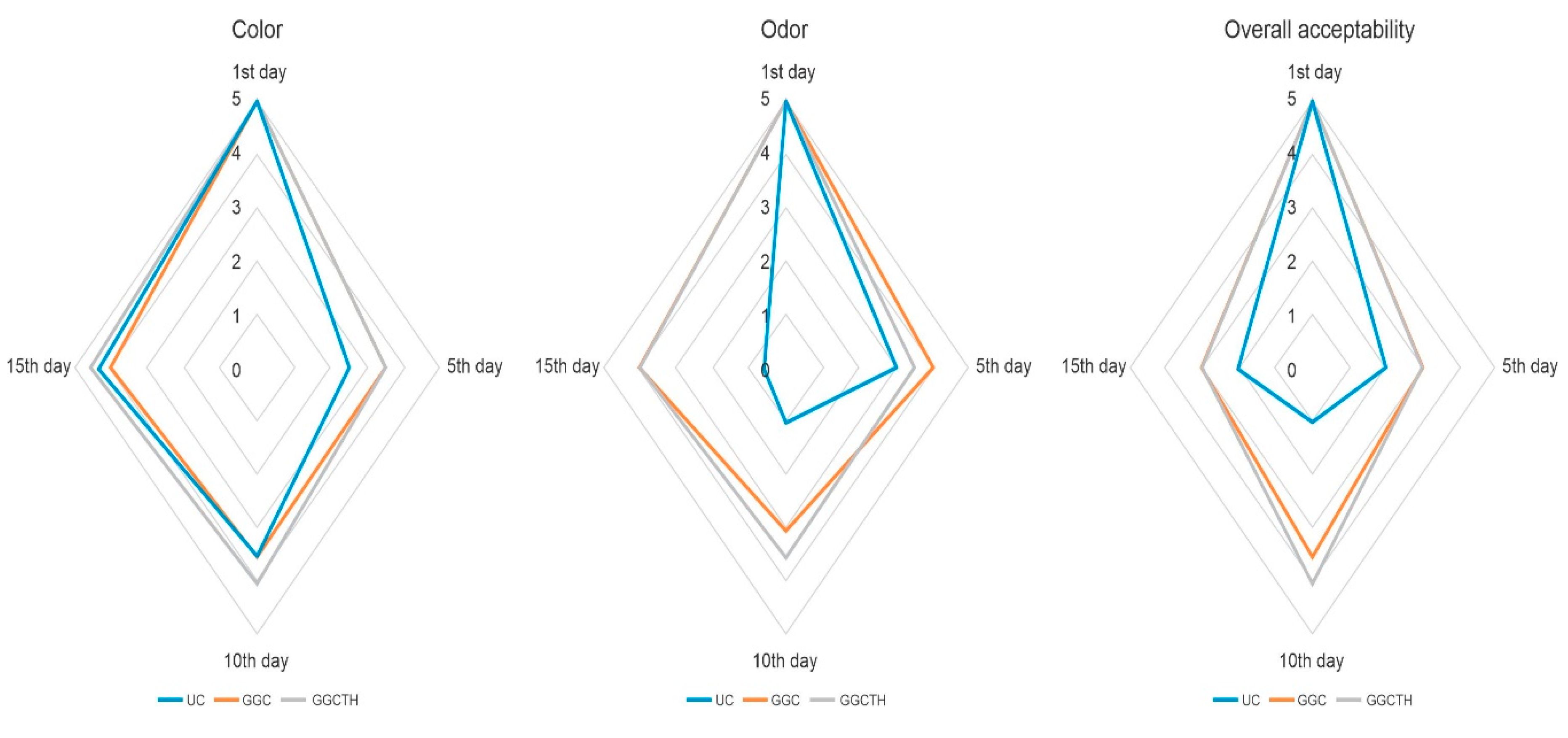 Polymers 12 03019 g004
