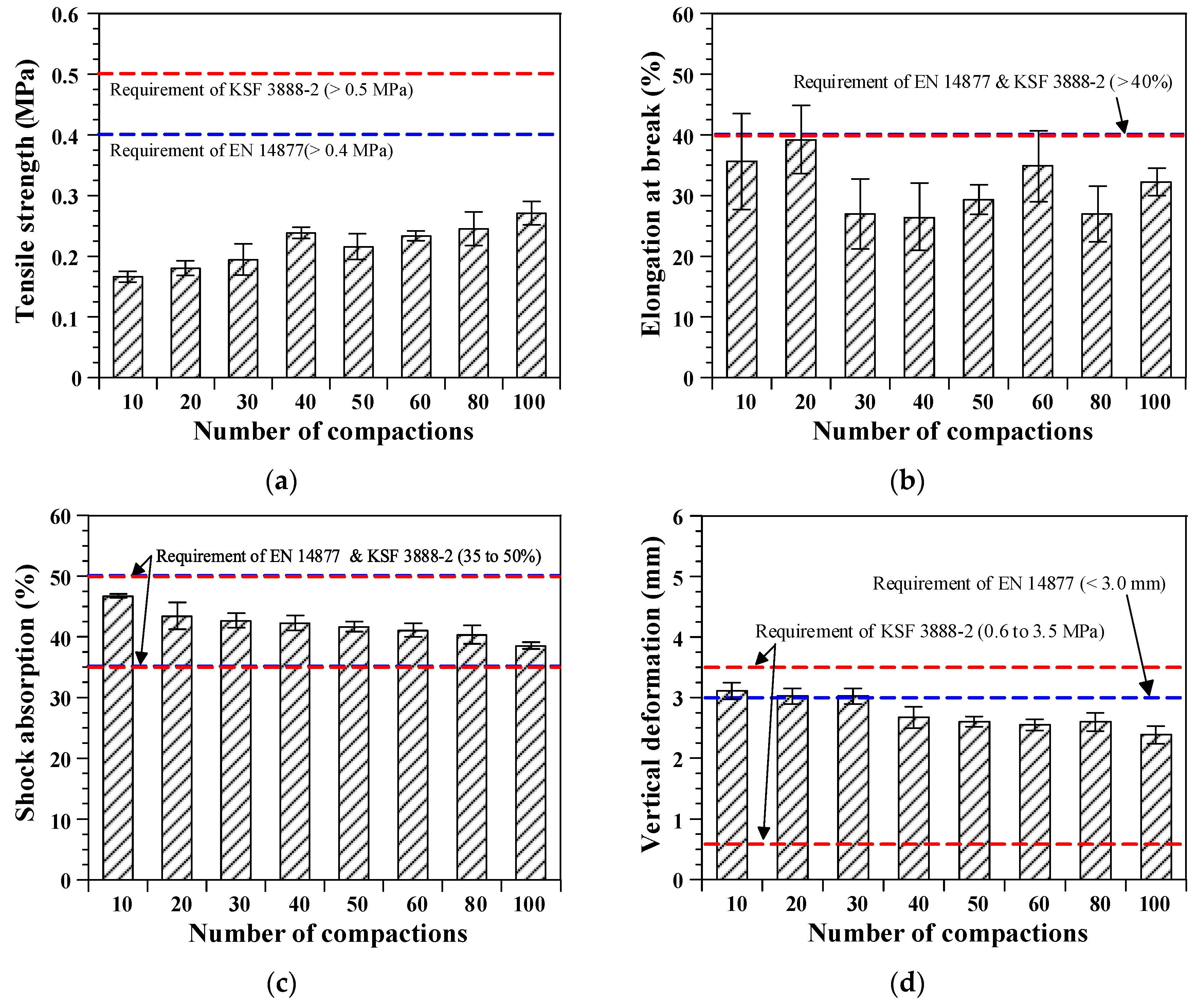 Polymers 12 03022 g006