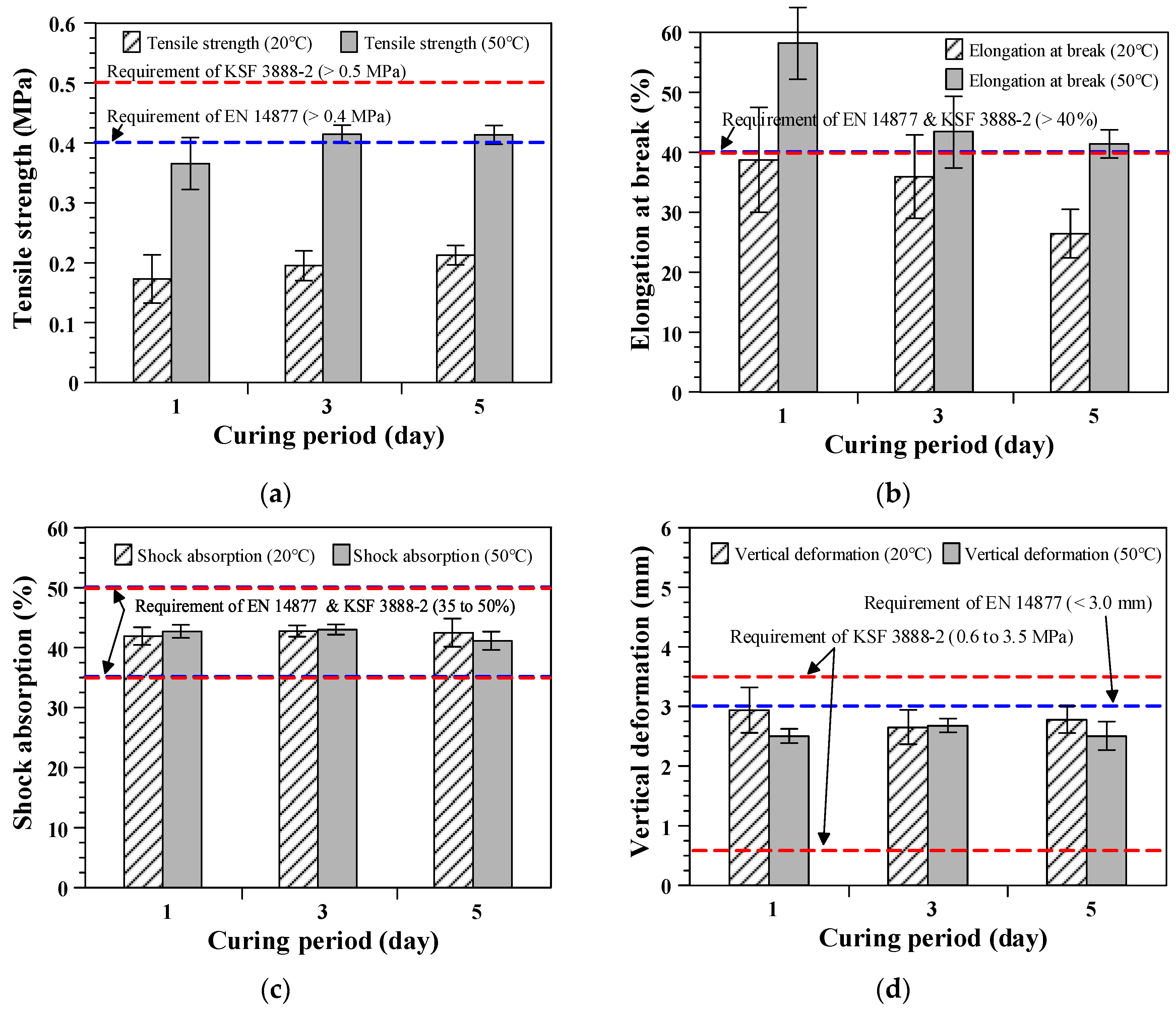 Polymers 12 03022 g007