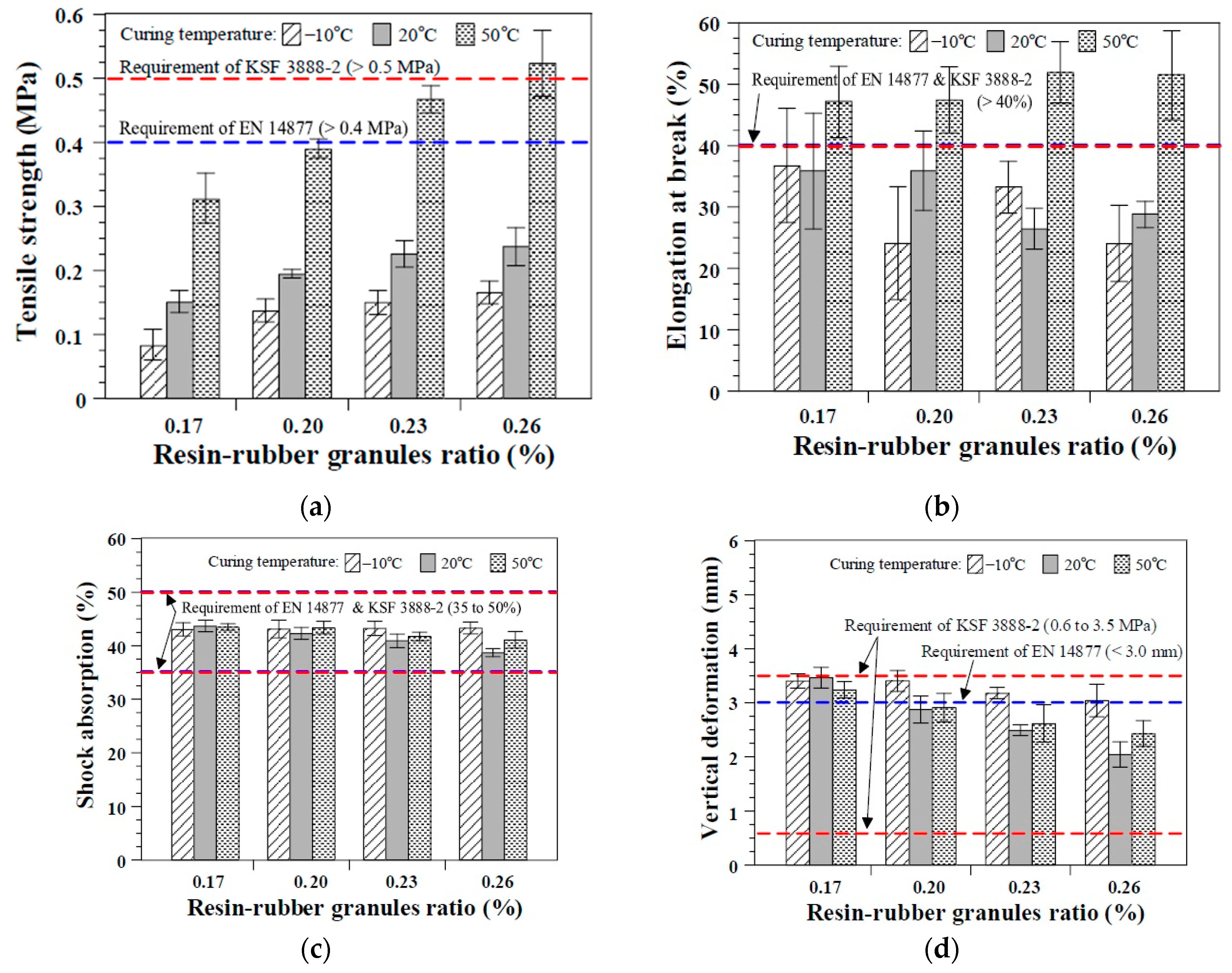Polymers 12 03022 g008