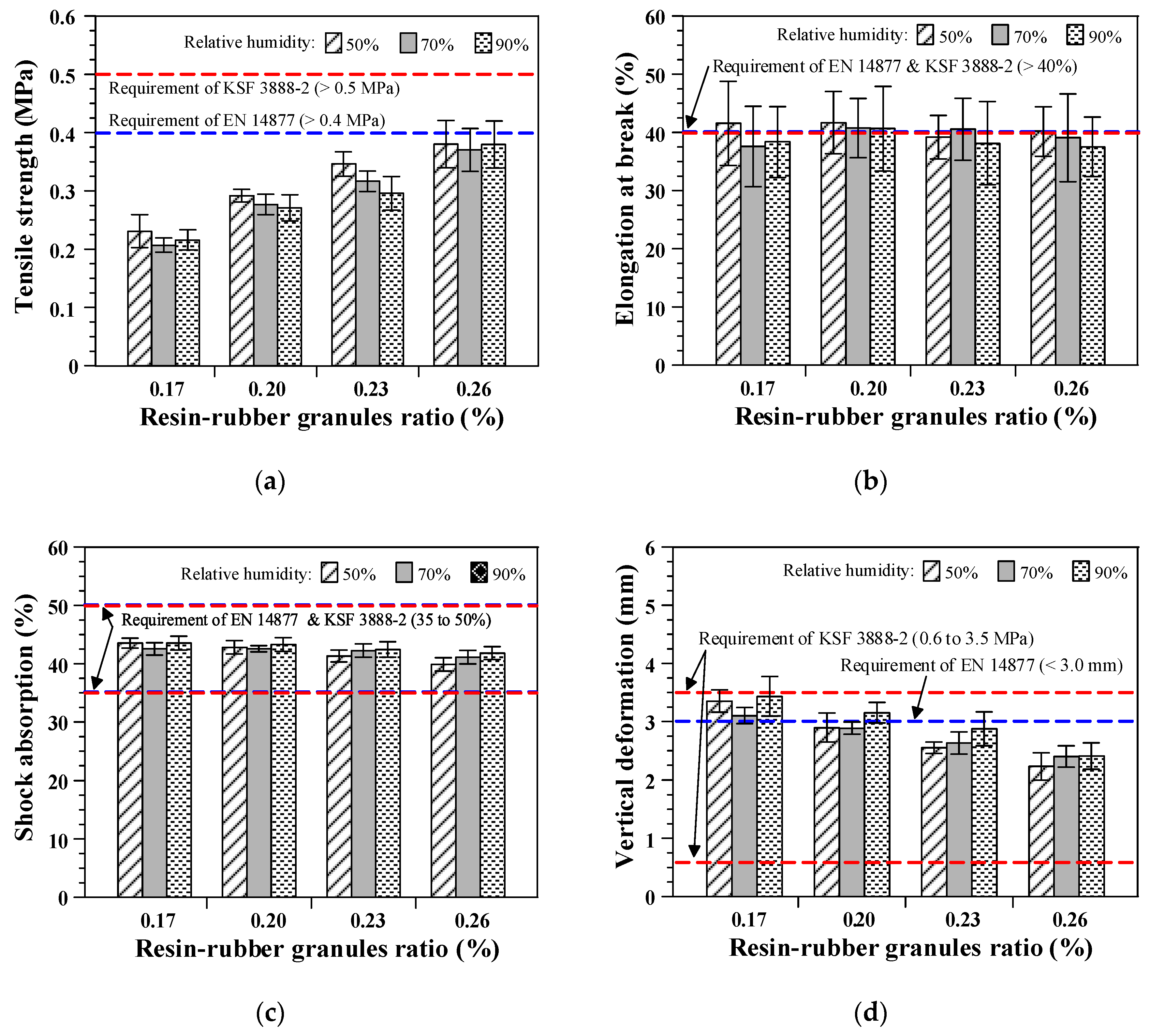 Polymers 12 03022 g010