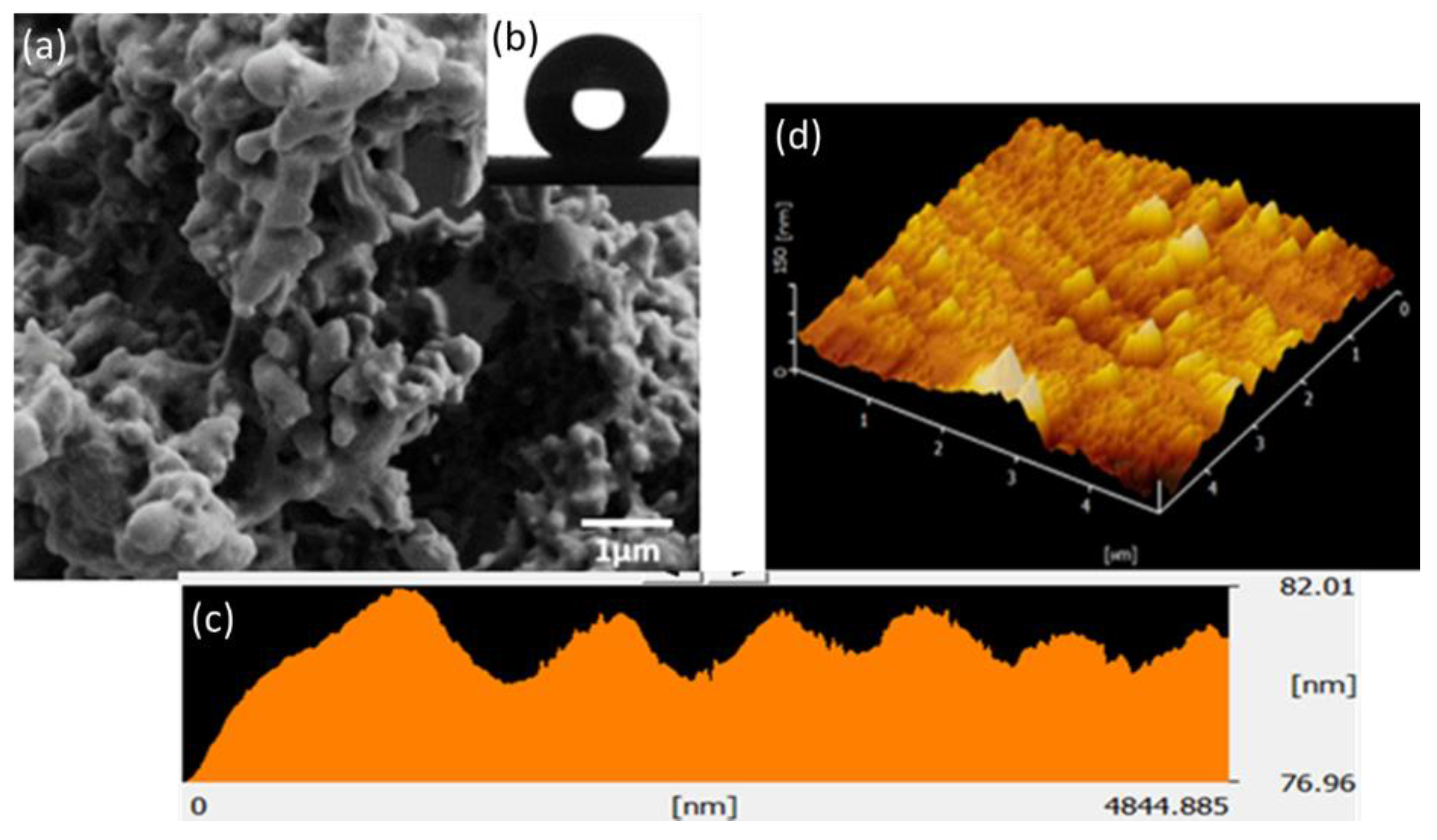 Polymers 12 03034 g001 Polymers 12 03034 g001