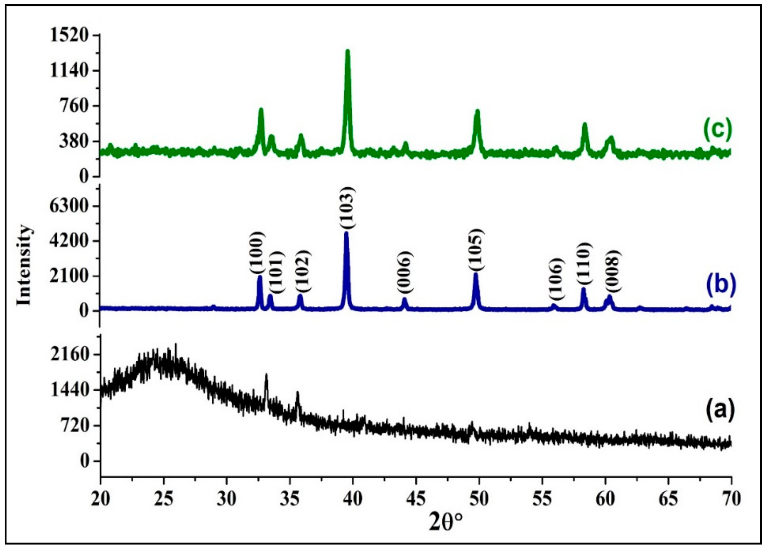 Polymers 12 03047 g002