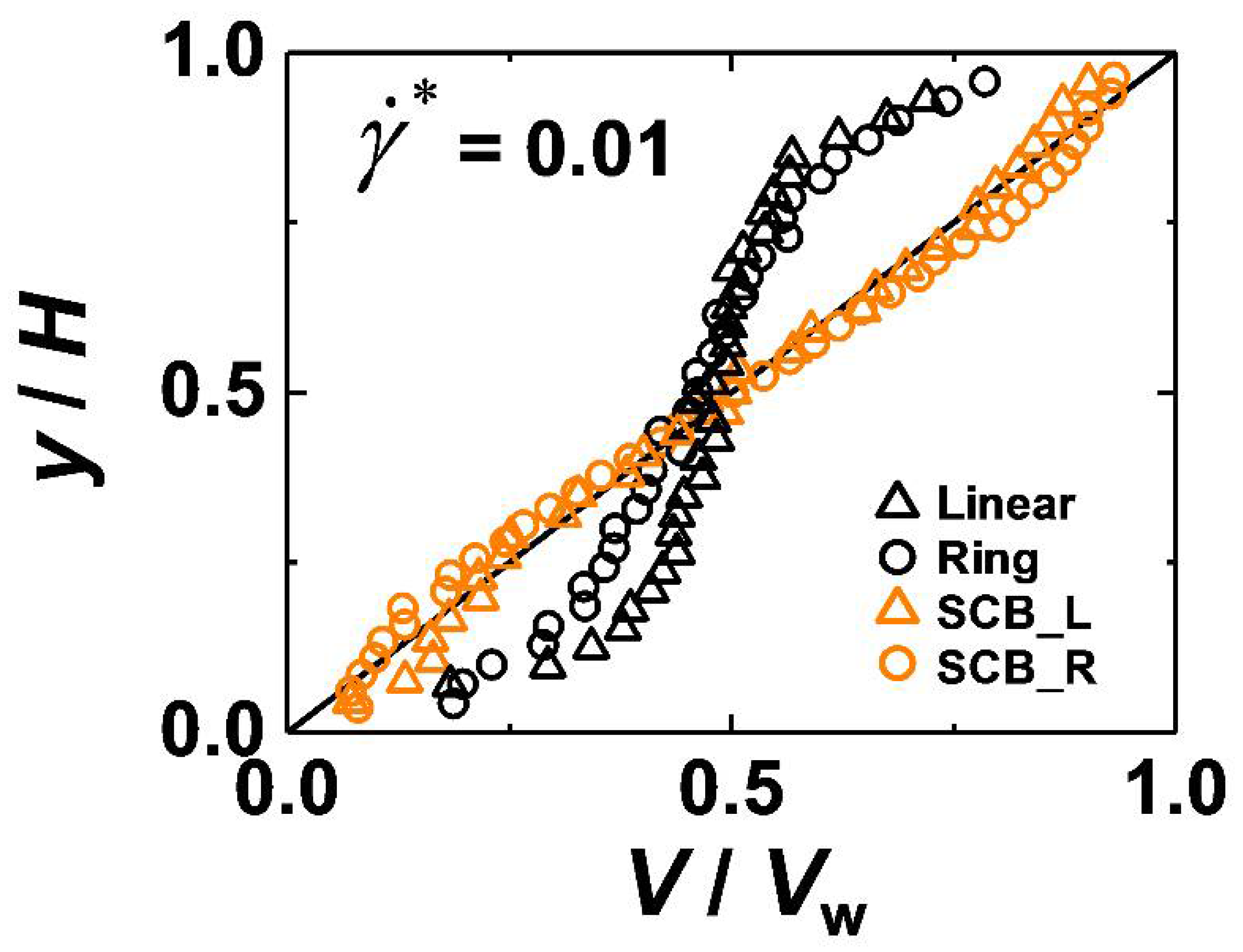 Polymers 12 03068 g003