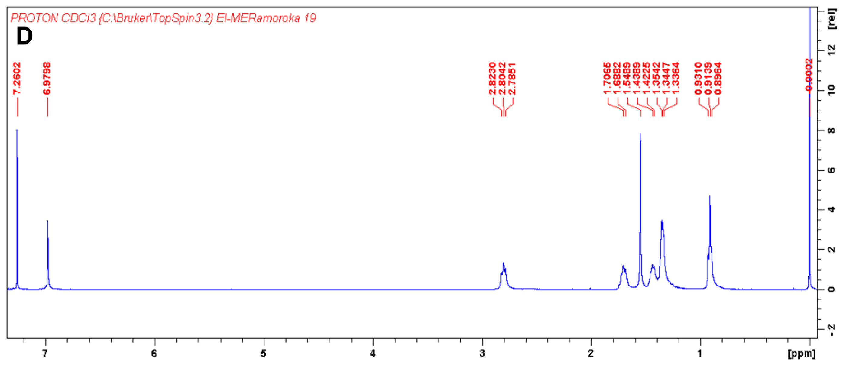 Polymers 13 00002 g001b