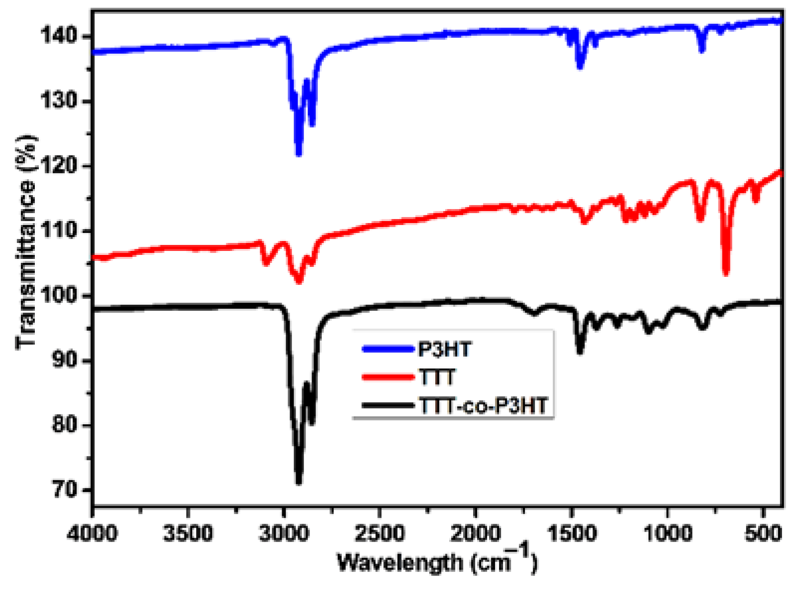 Polymers 13 00002 g002