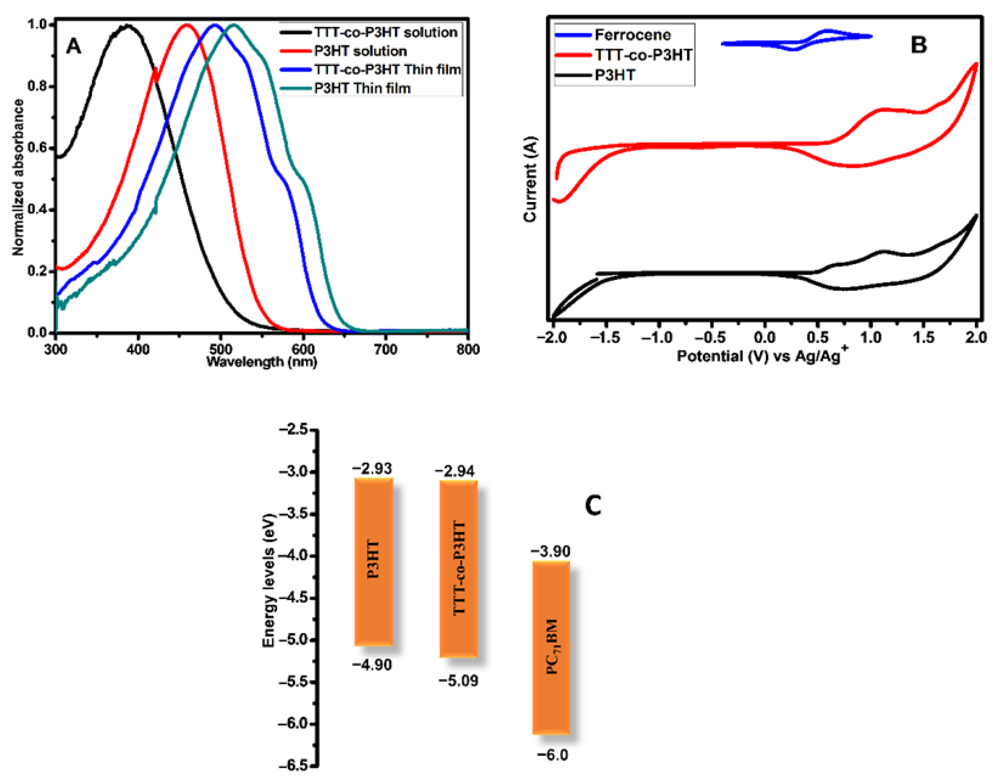 Polymers 13 00002 g003