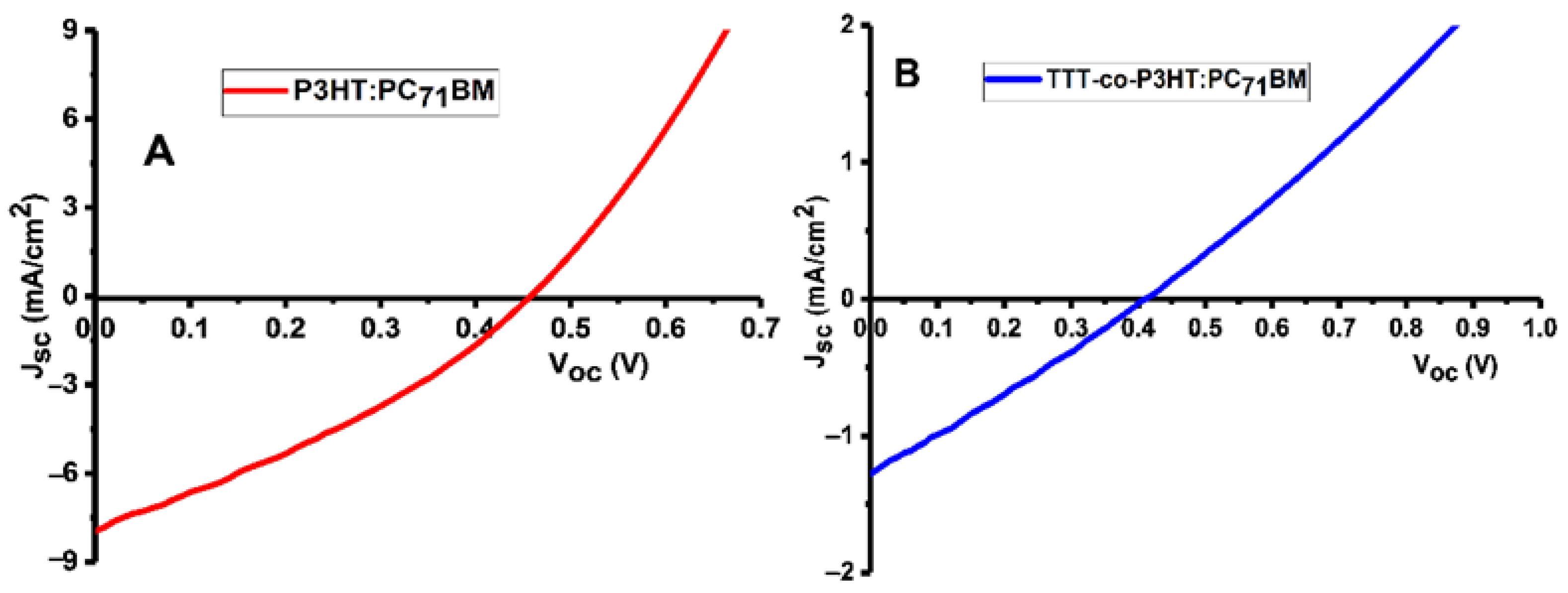 Polymers 13 00002 g005