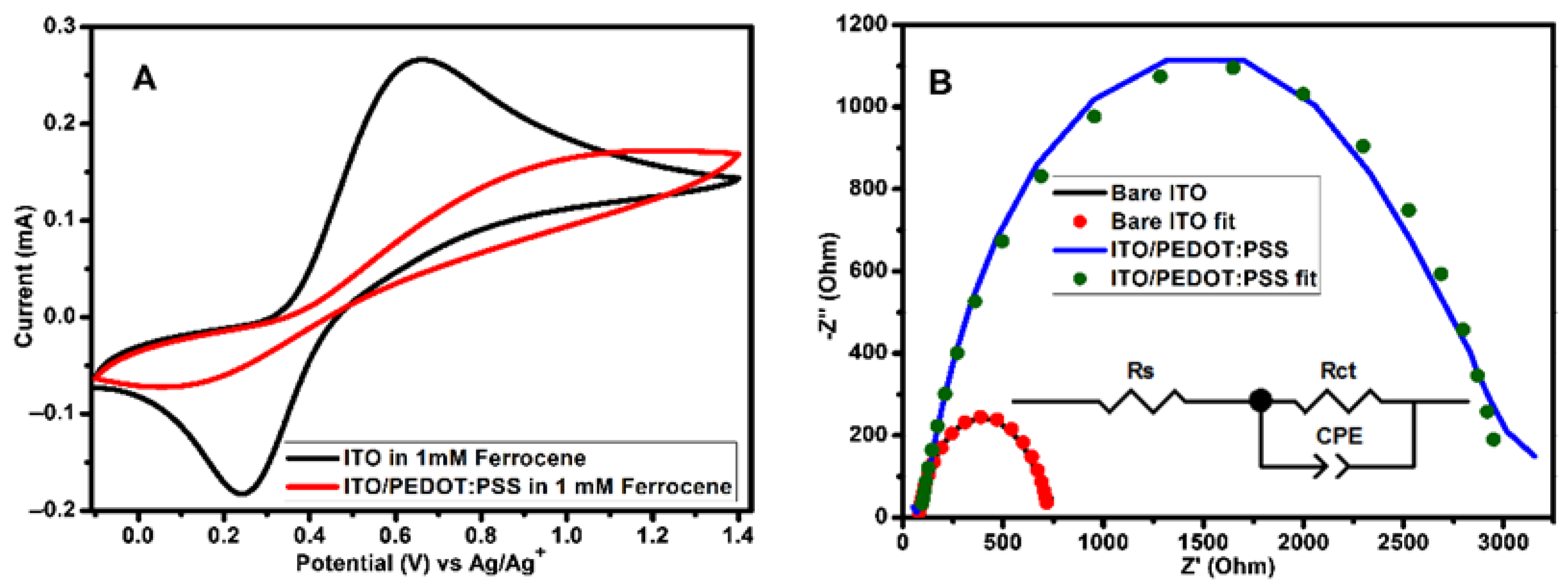 Polymers 13 00002 g006