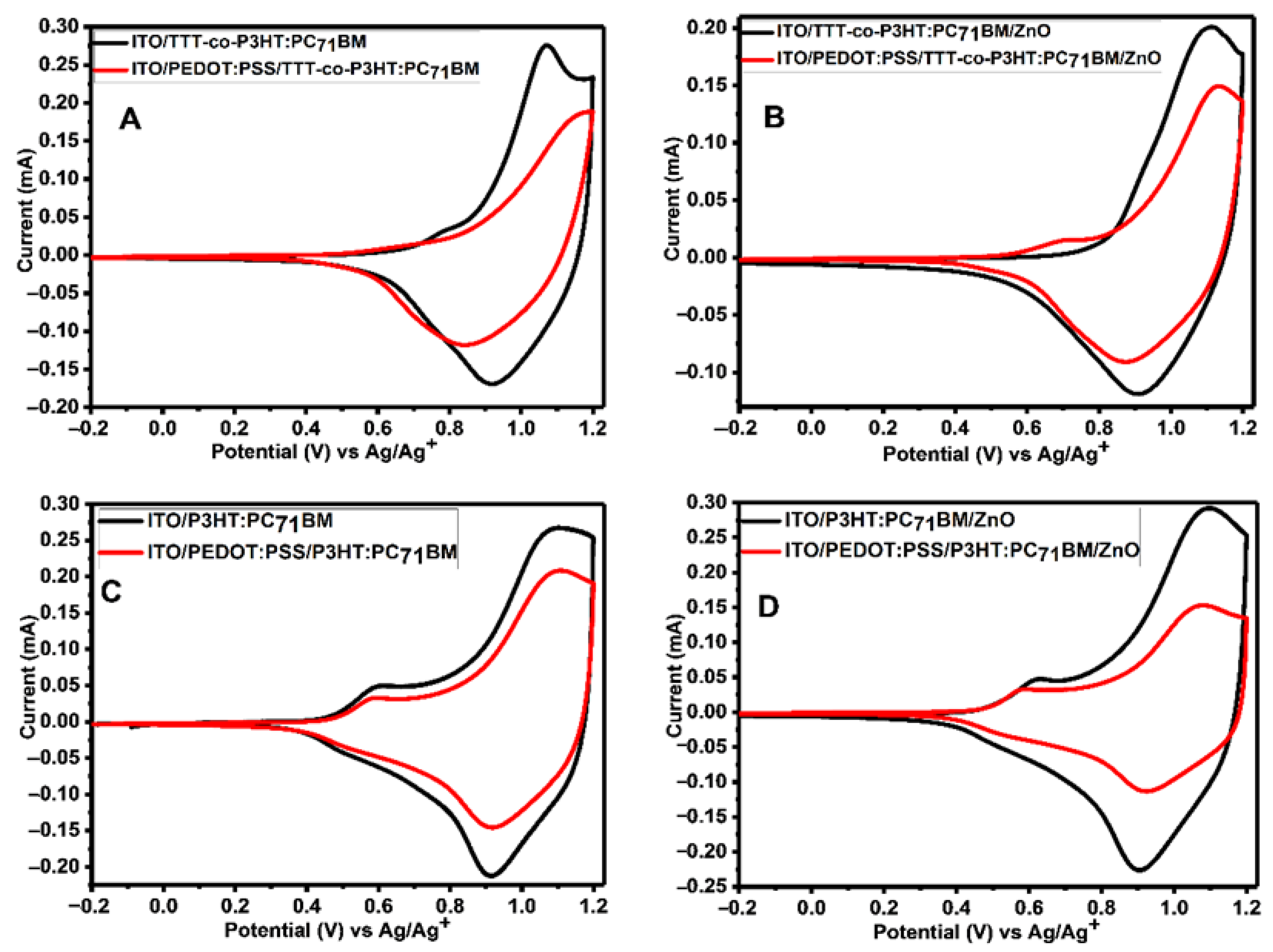 Polymers 13 00002 g007