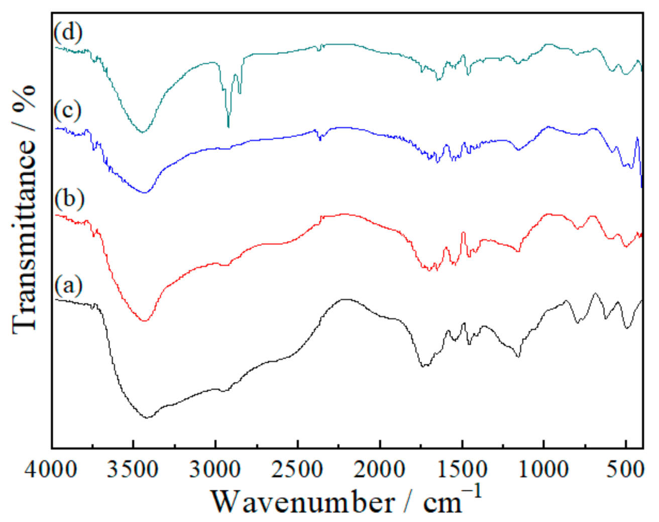 Polymers 13 00003 g003