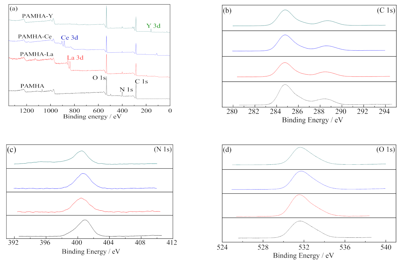 Polymers 13 00003 g004