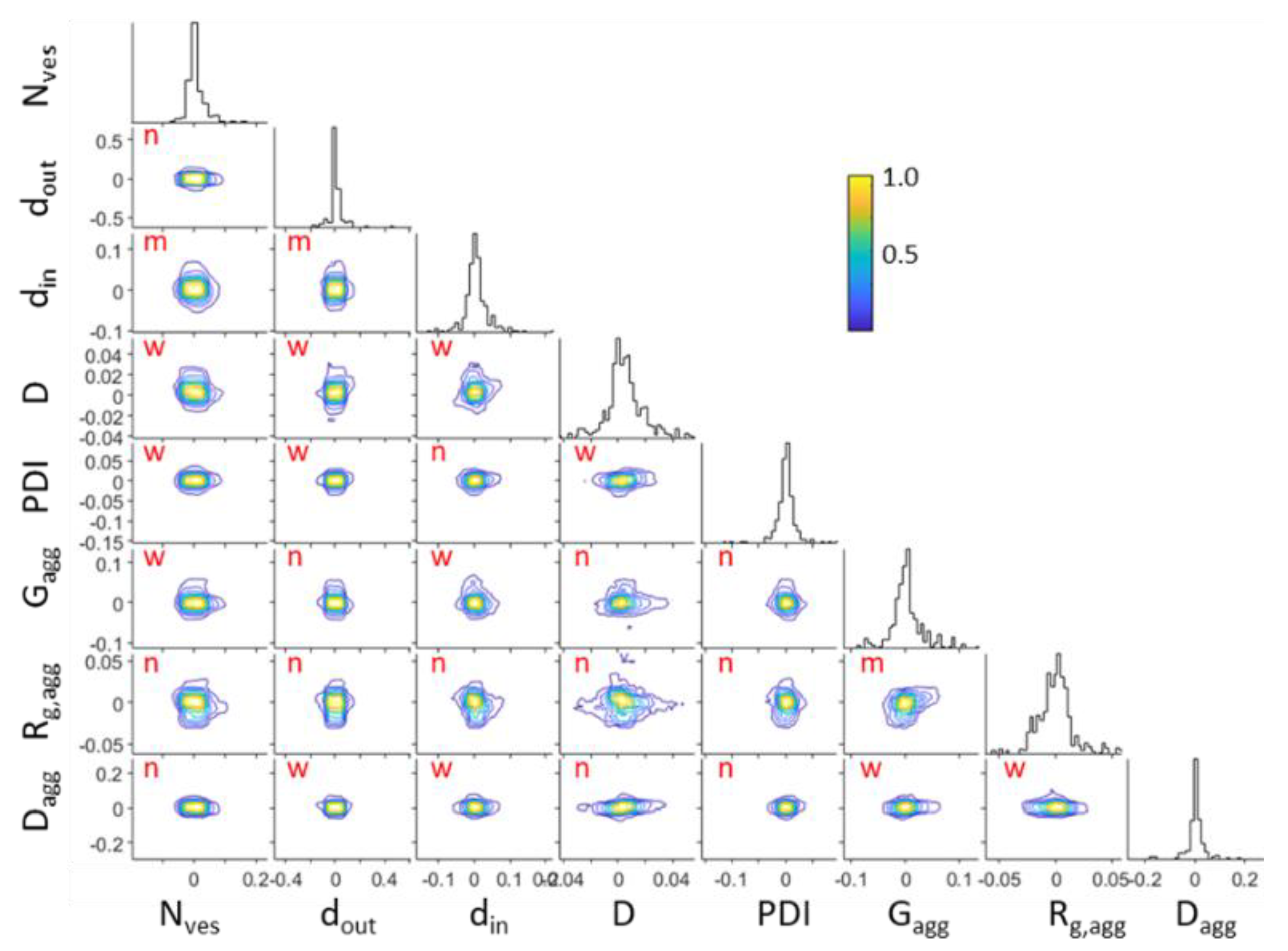 Polymers 13 00004 g006