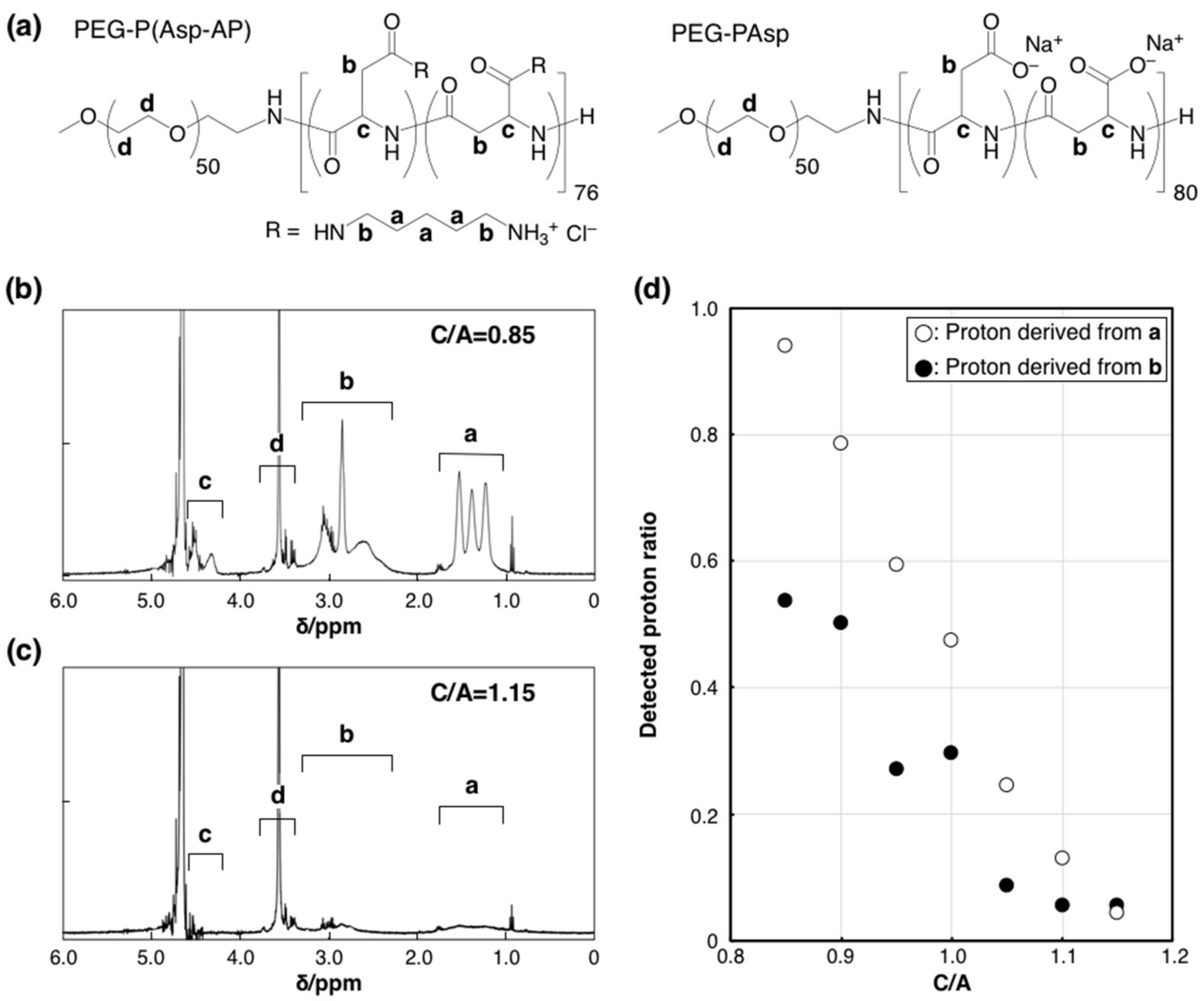 Polymers 13 00005 g002