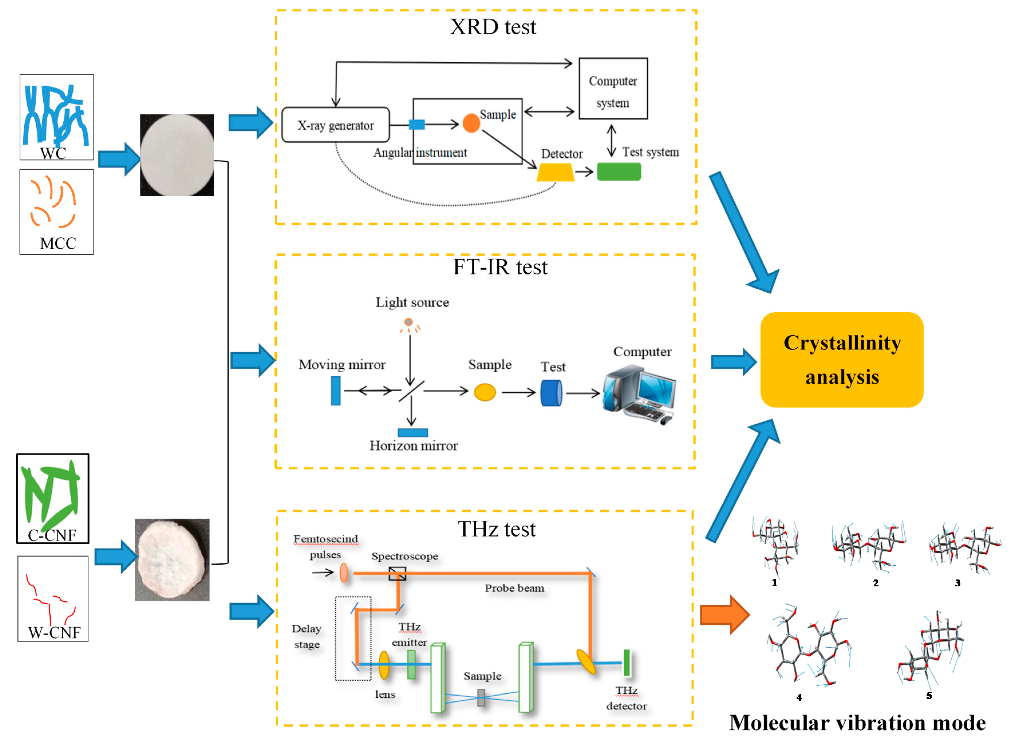 Polymers 13 00006 g001 Polymers 13 00006 g001