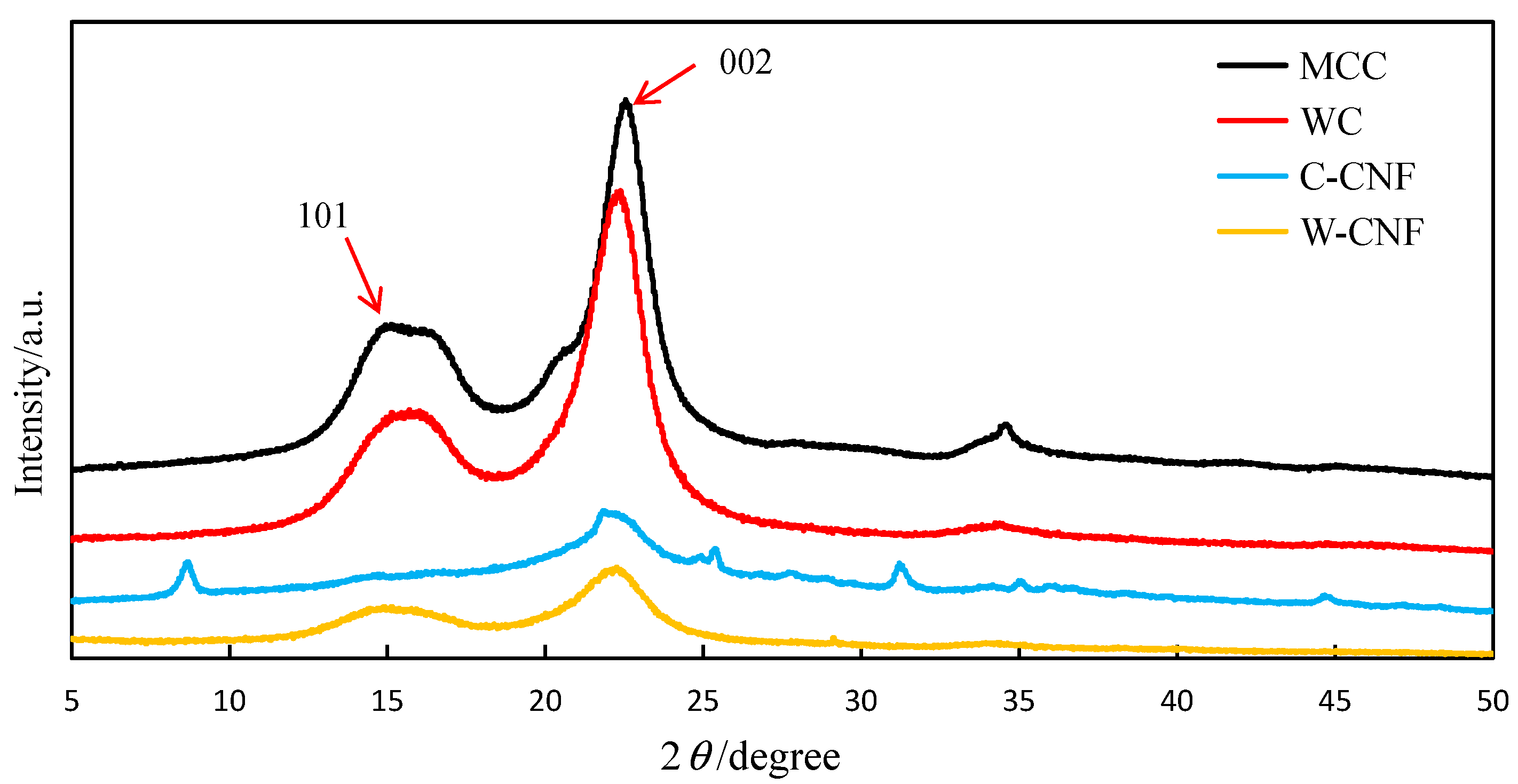 Polymers 13 00006 g003 Polymers 13 00006 g003