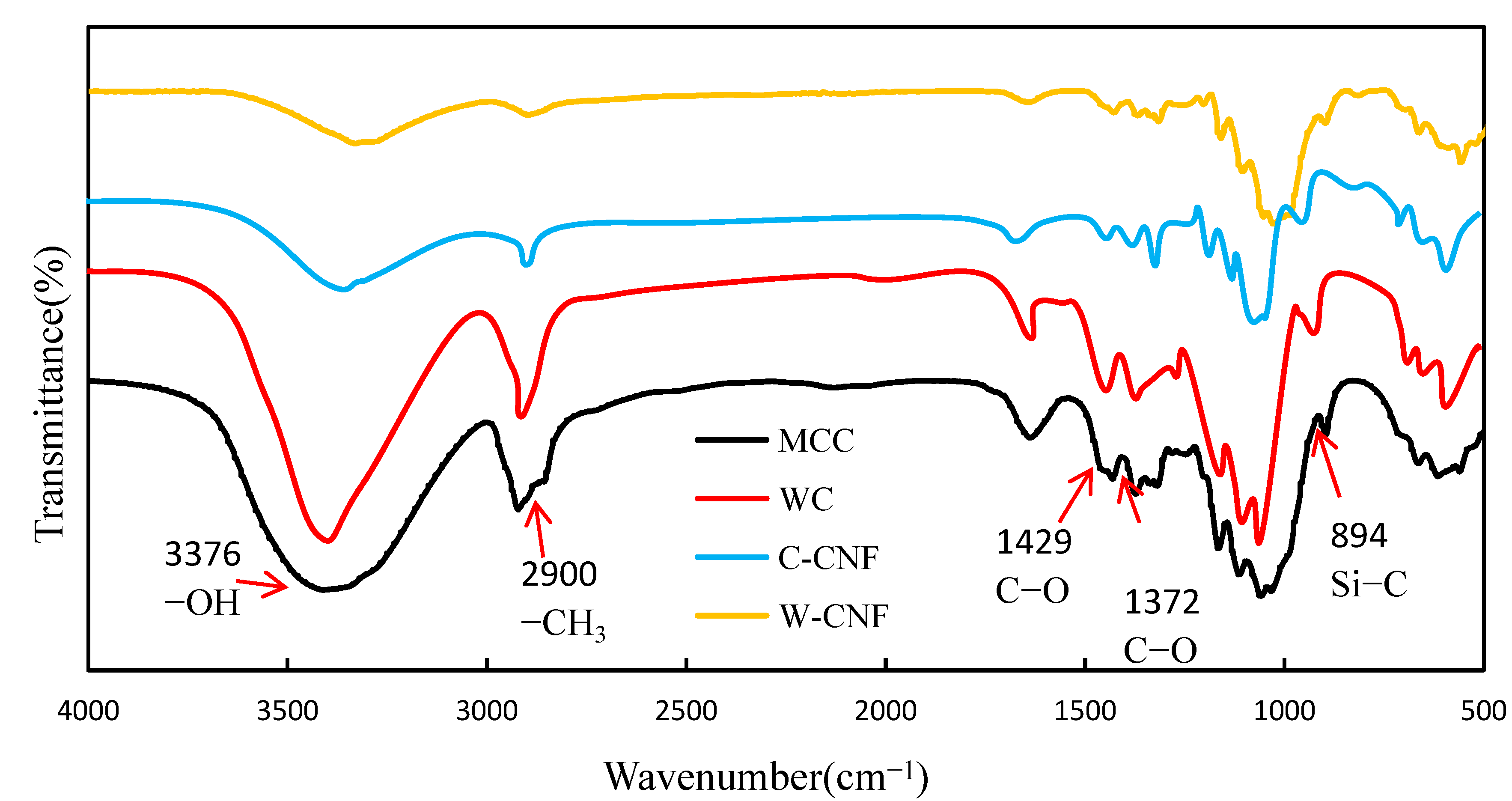 Polymers 13 00006 g004 Polymers 13 00006 g004