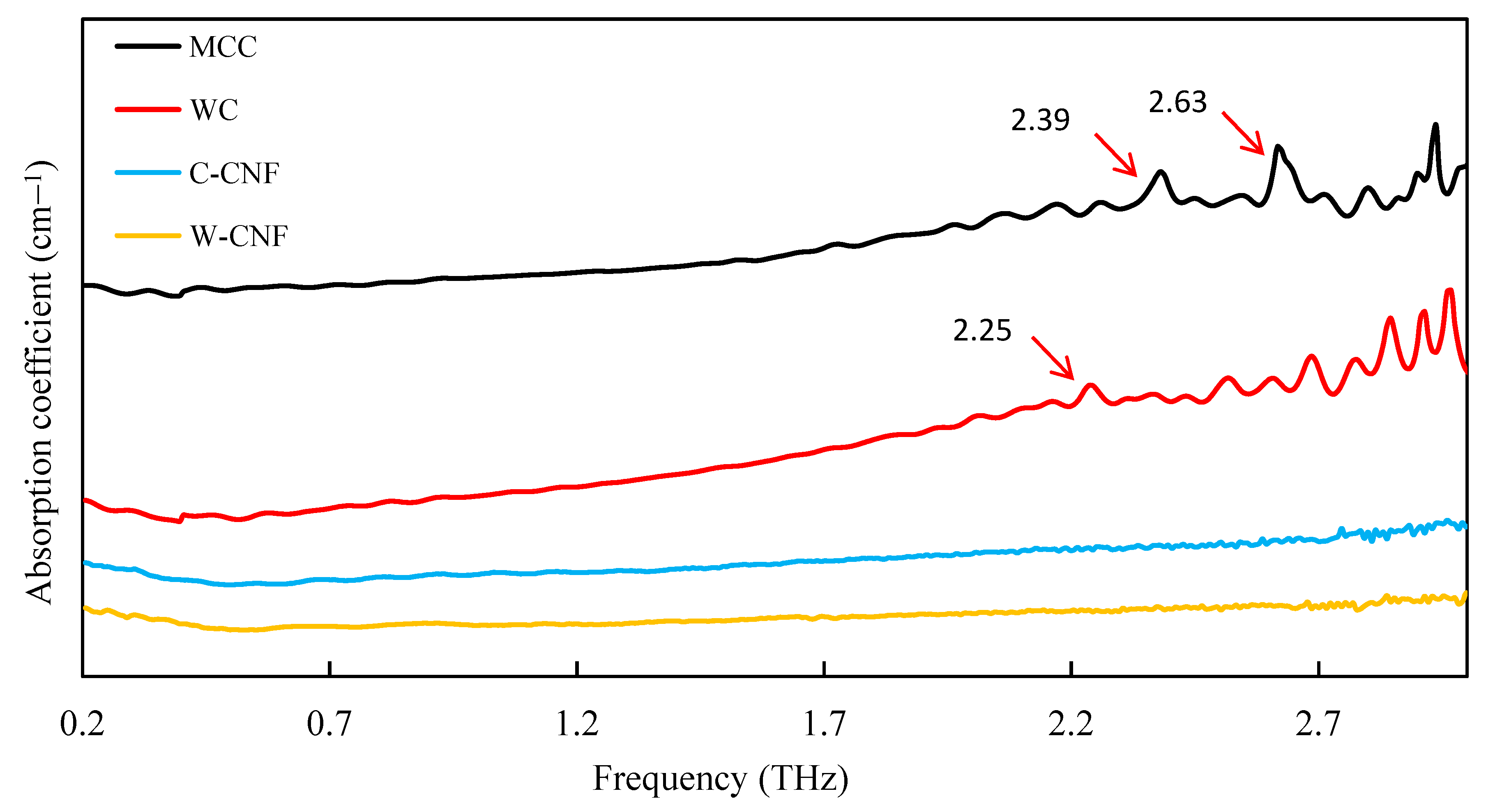 Polymers 13 00006 g007 Polymers 13 00006 g007