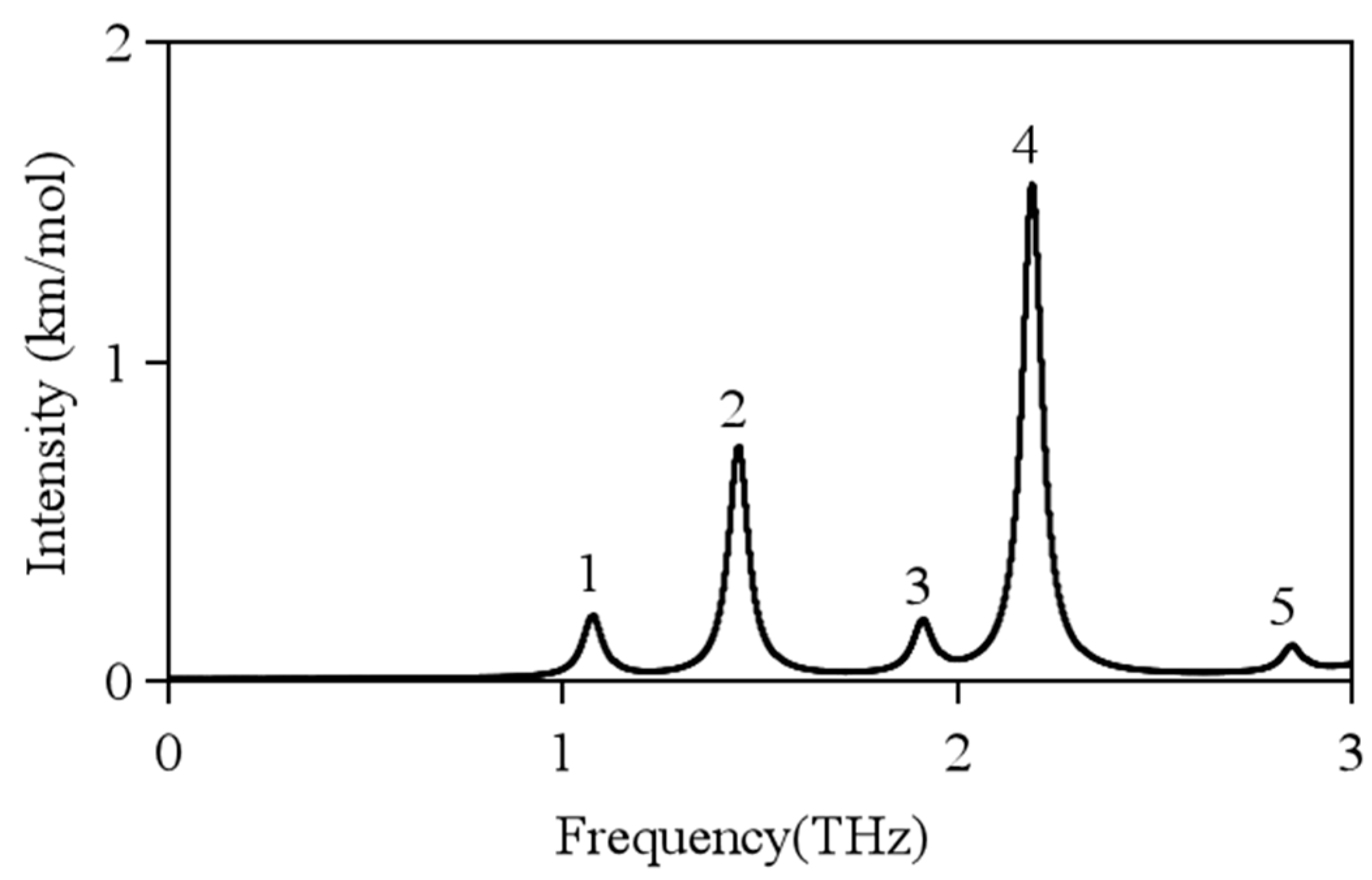 Polymers 13 00006 g008 Polymers 13 00006 g008