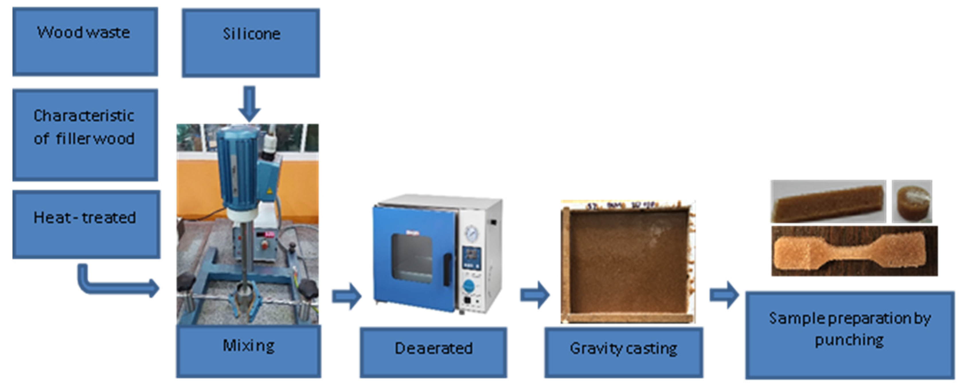 Polymers 13 00007 g001