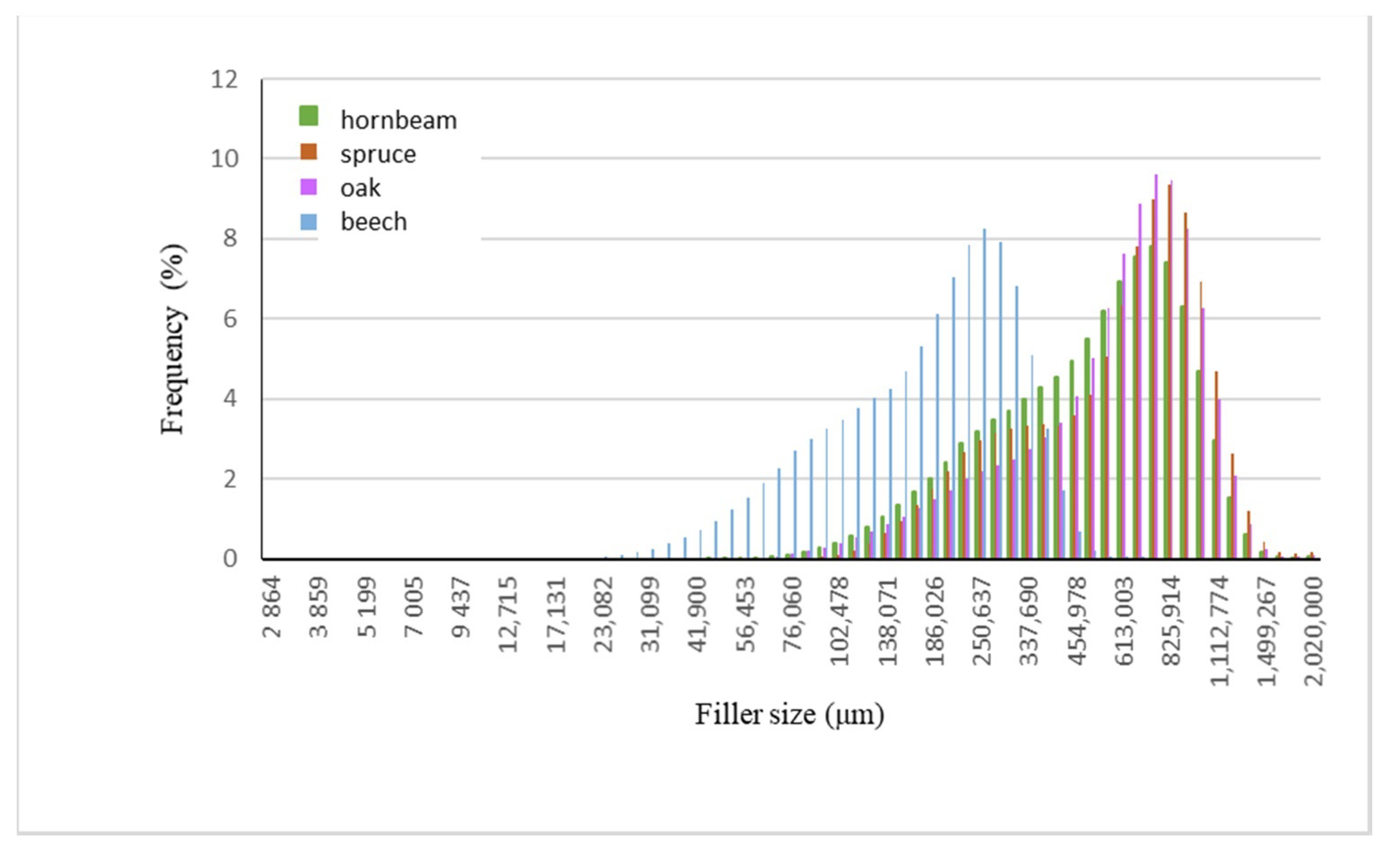 Polymers 13 00007 g003