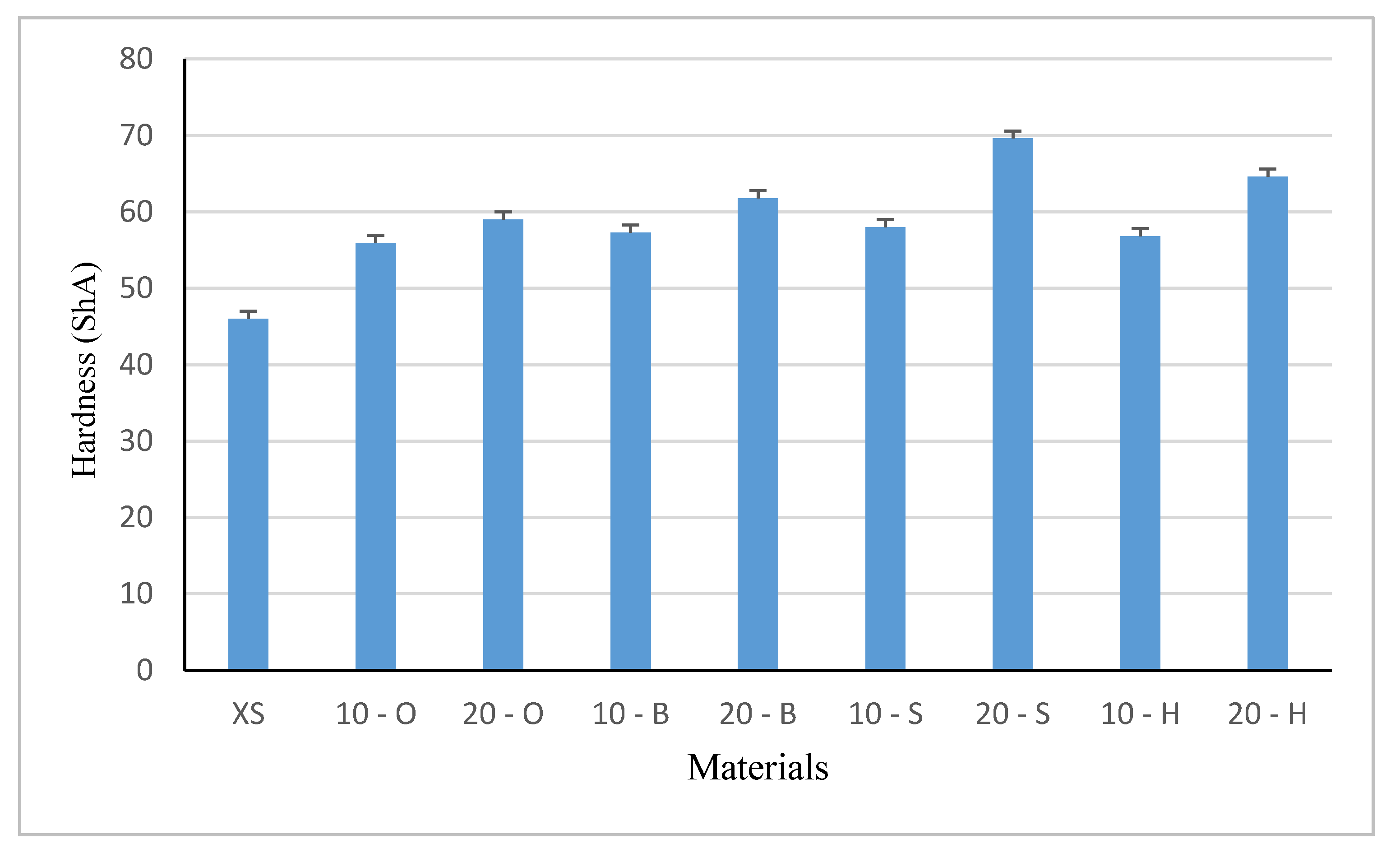 Polymers 13 00007 g008