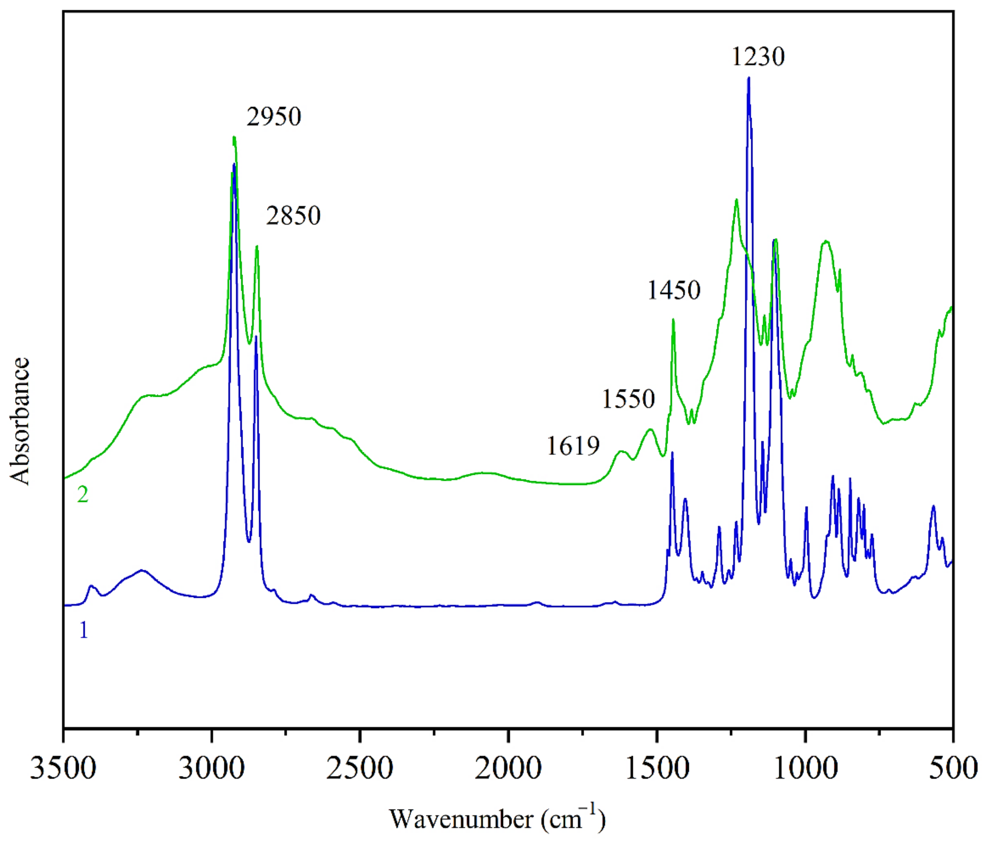 Polymers 13 00008 g003