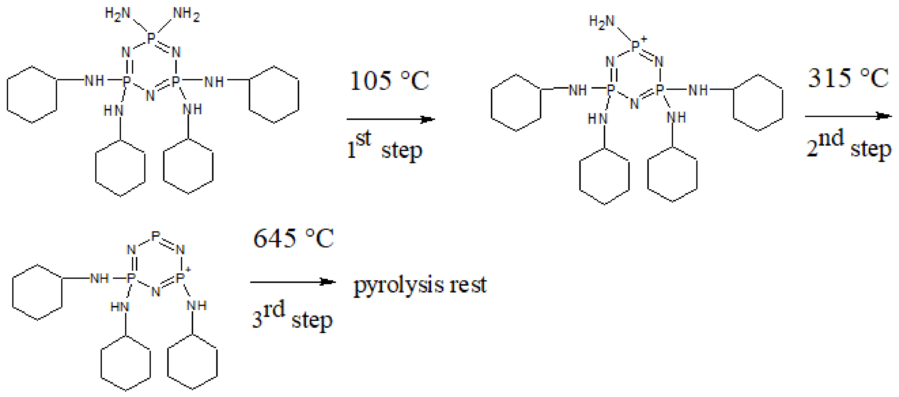 Polymers 13 00008 g007