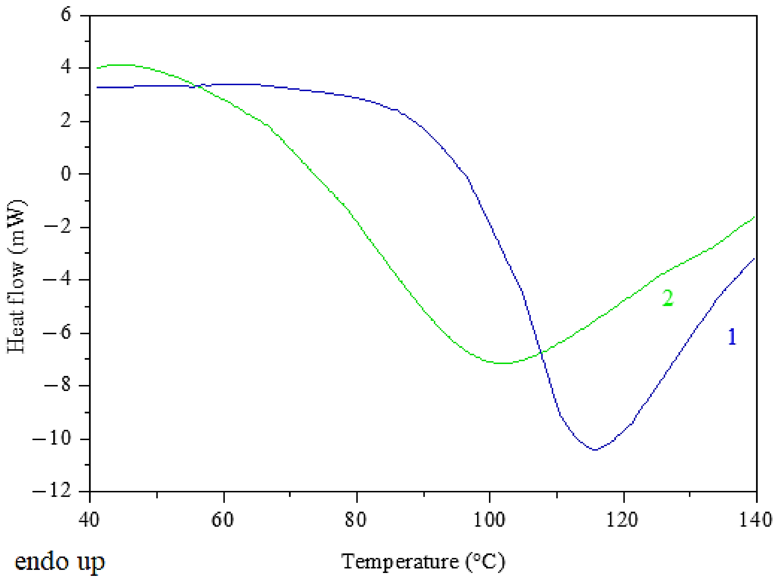 Polymers 13 00008 g008