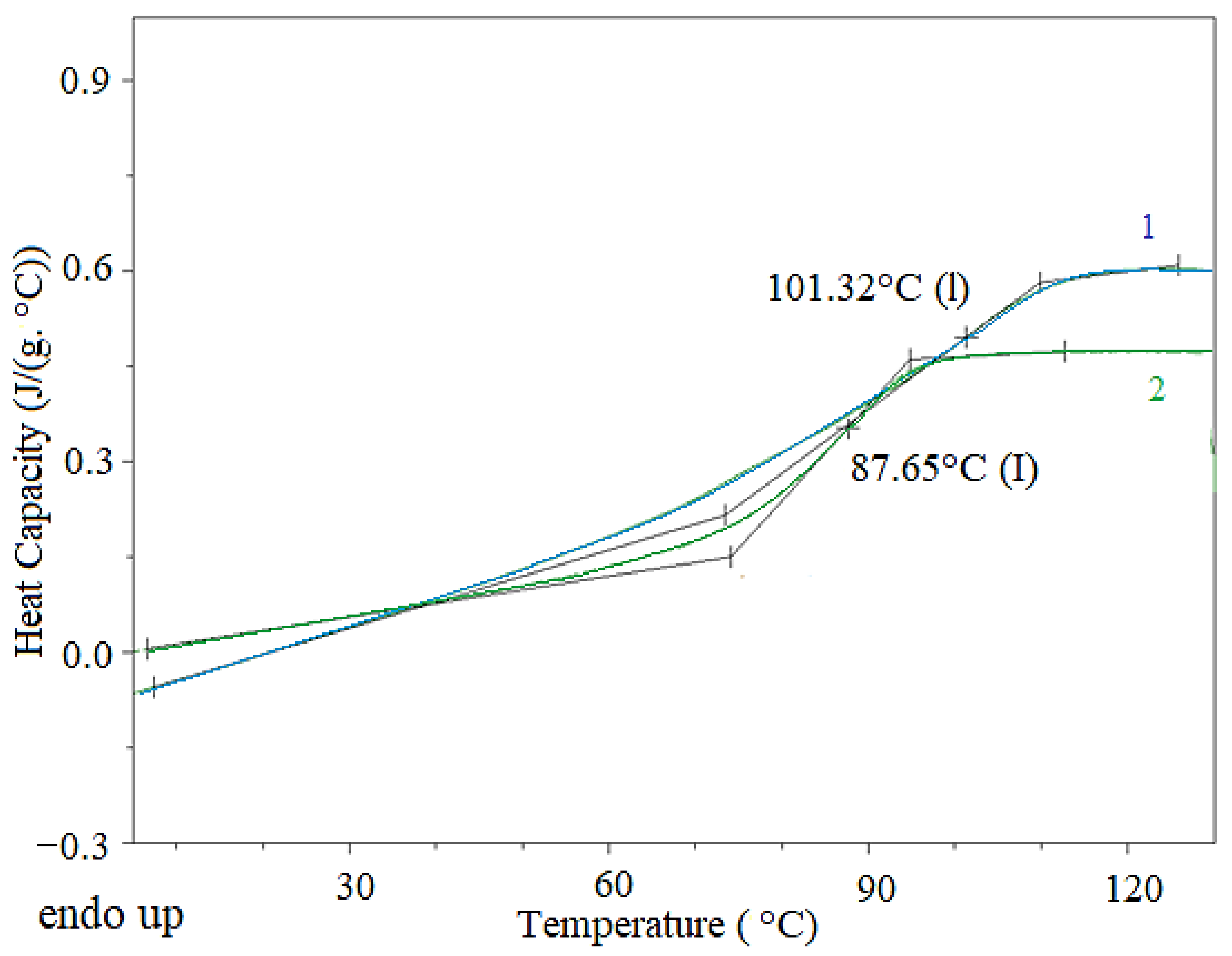 Polymers 13 00008 g010