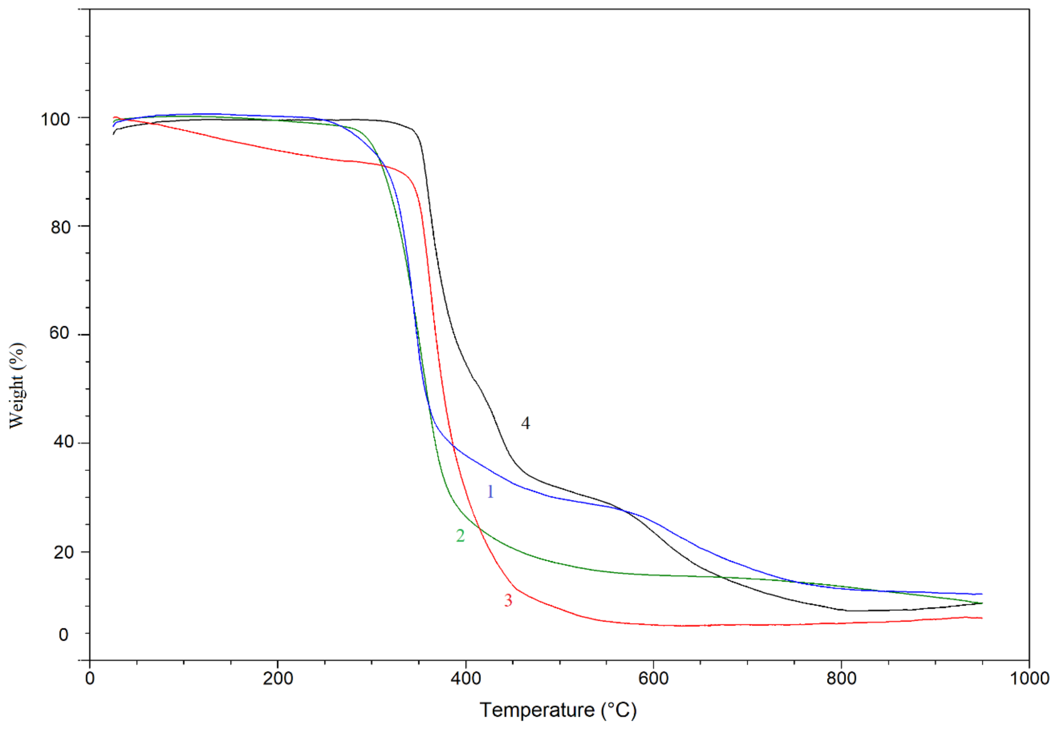 Polymers 13 00008 g013