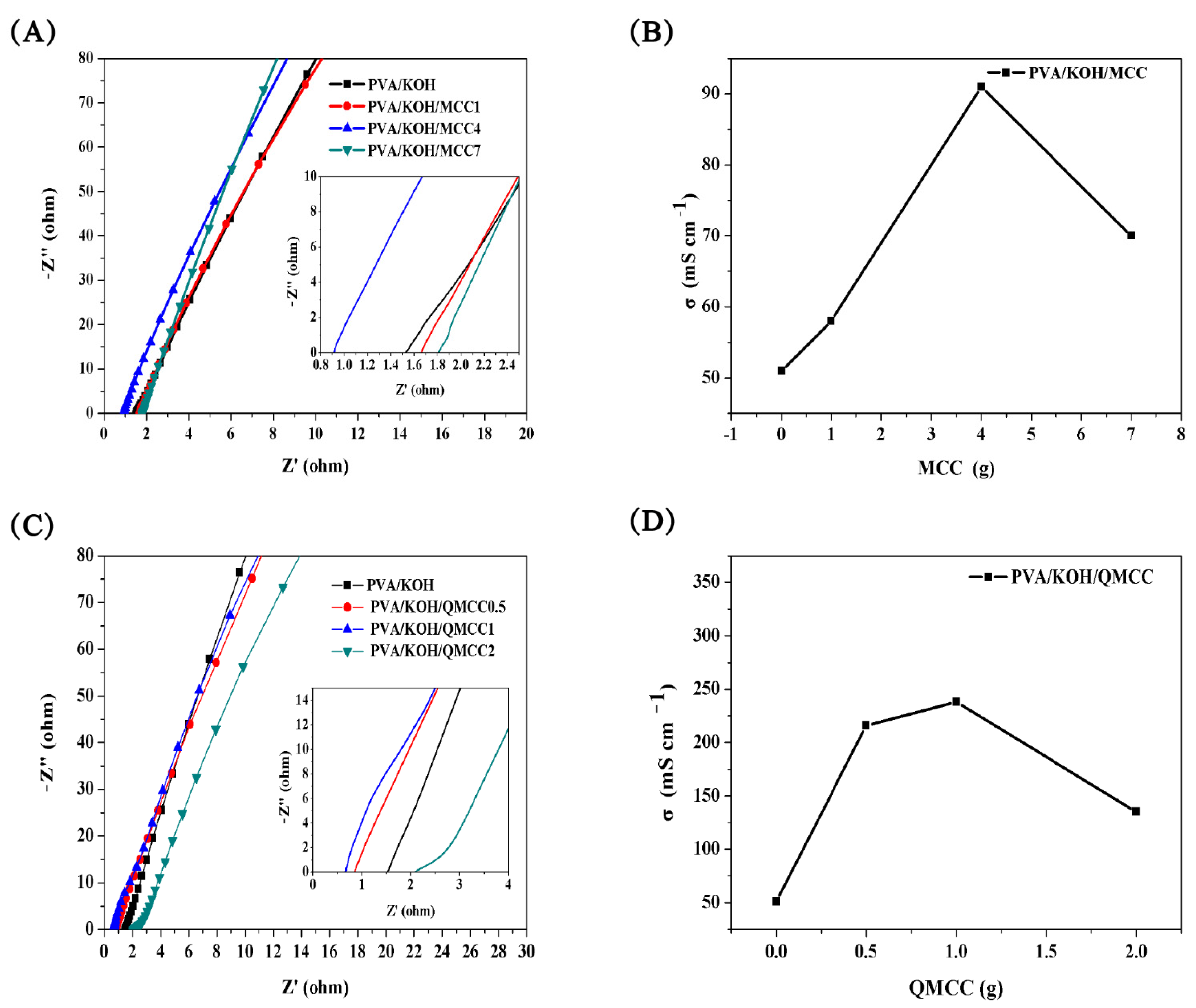 Polymers 13 00009 g006