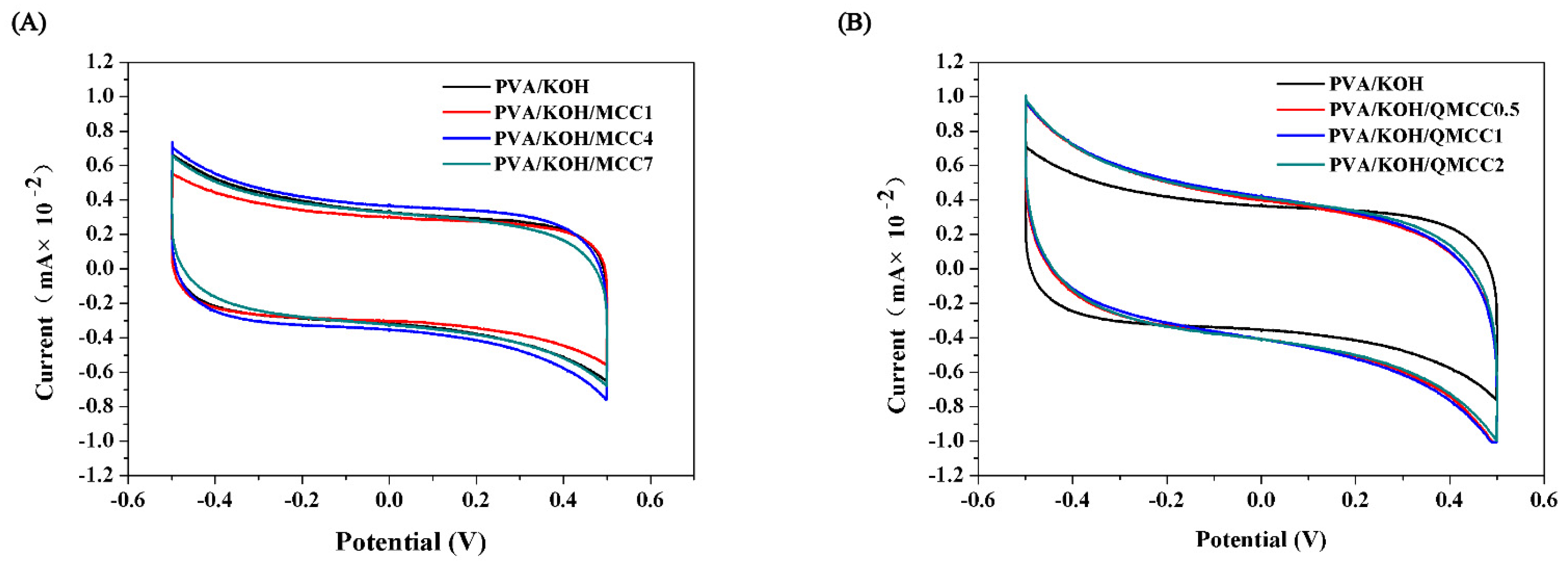 Polymers 13 00009 g007
