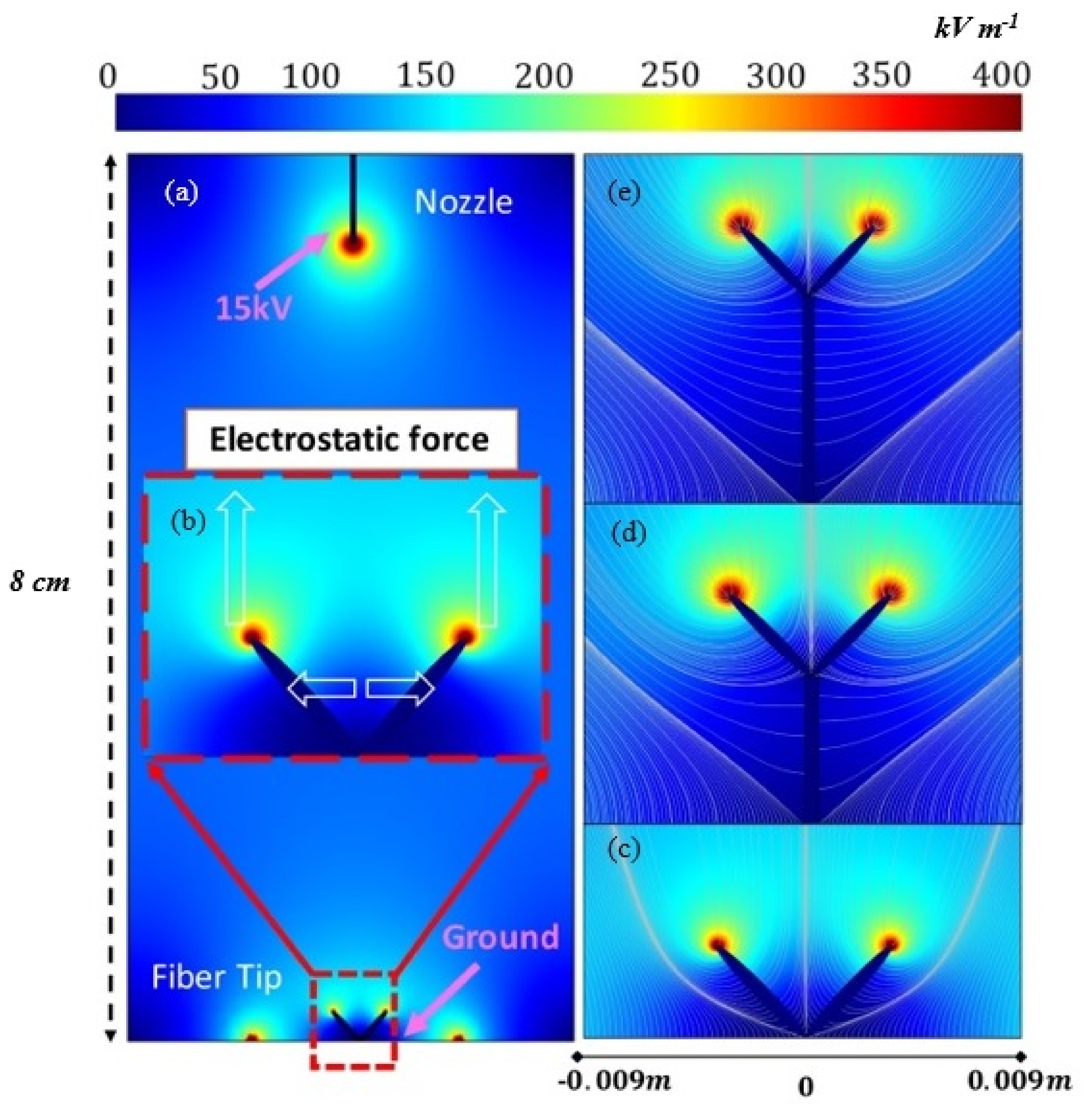 Polymers 13 00012 g002 Polymers 13 00012 g002