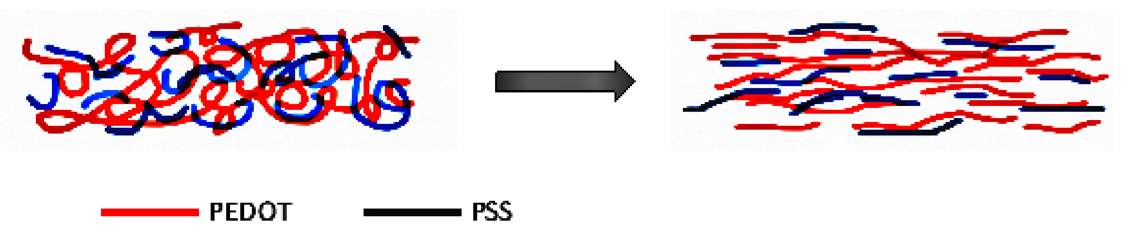Polymers 13 00012 g003 Polymers 13 00012 g003