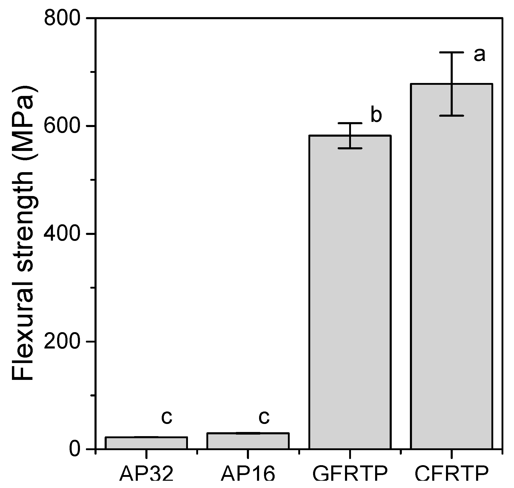 Polymers 13 00018 g001 Polymers 13 00018 g001