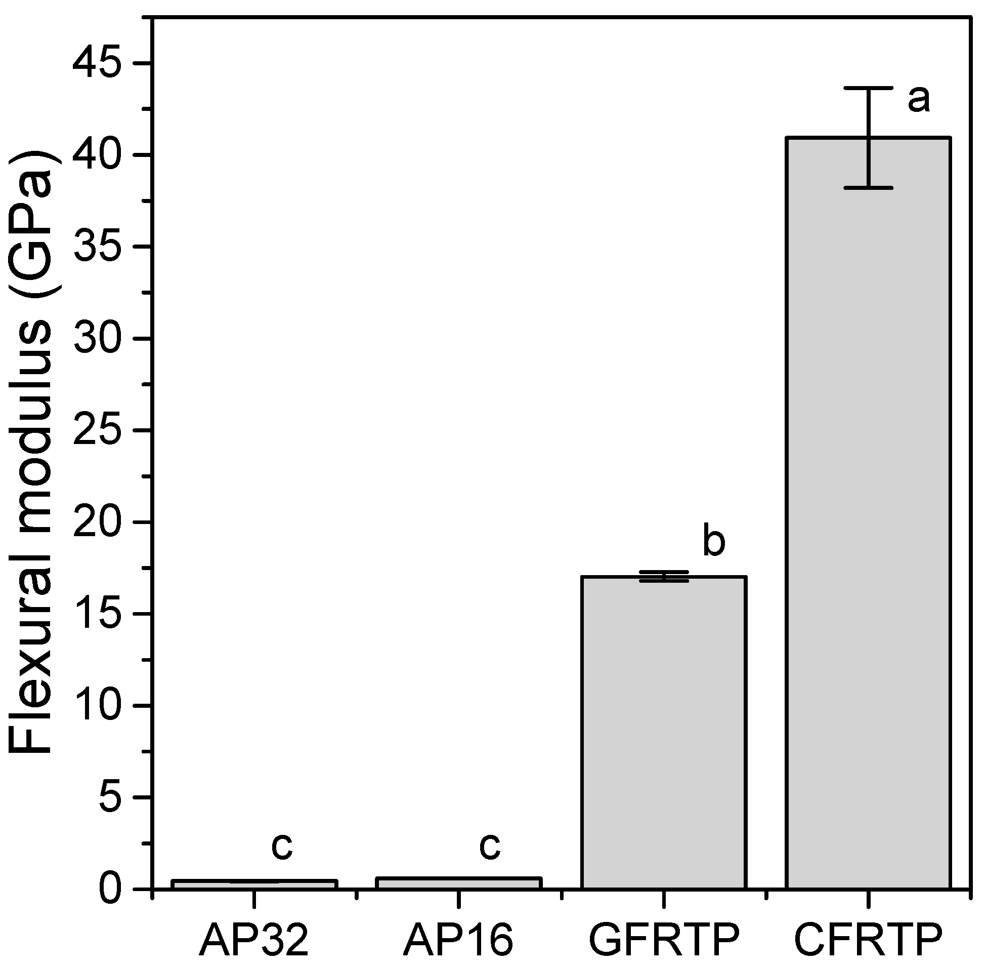 Polymers 13 00018 g002 Polymers 13 00018 g002