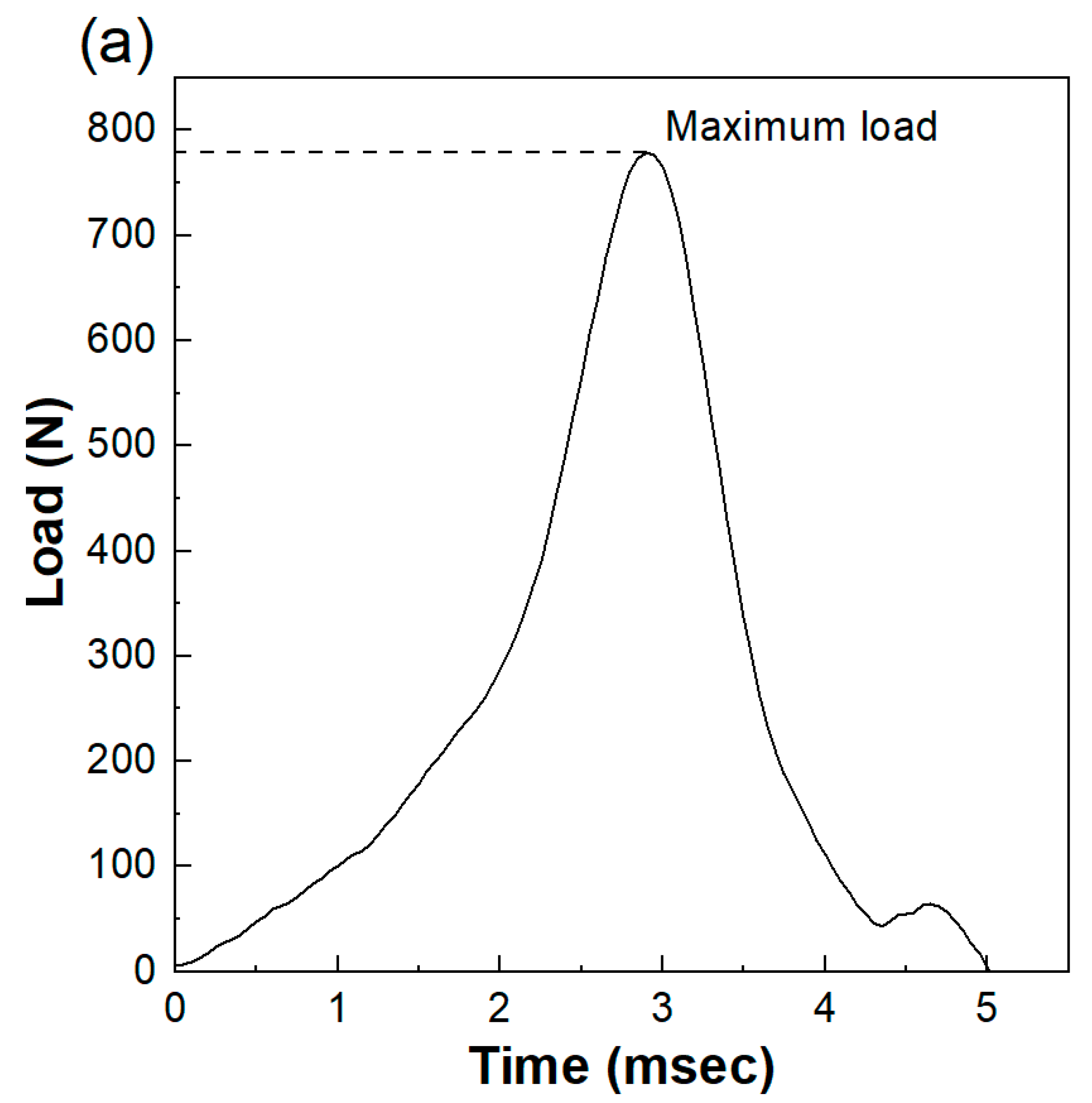 Polymers 13 00018 g003a Polymers 13 00018 g003a
