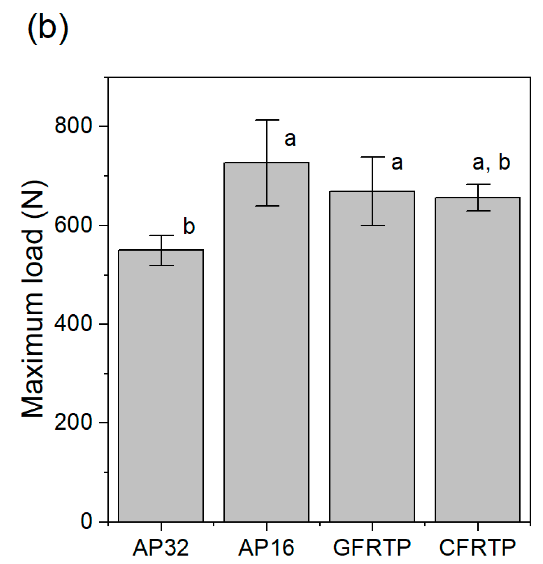 Polymers 13 00018 g003b Polymers 13 00018 g003b
