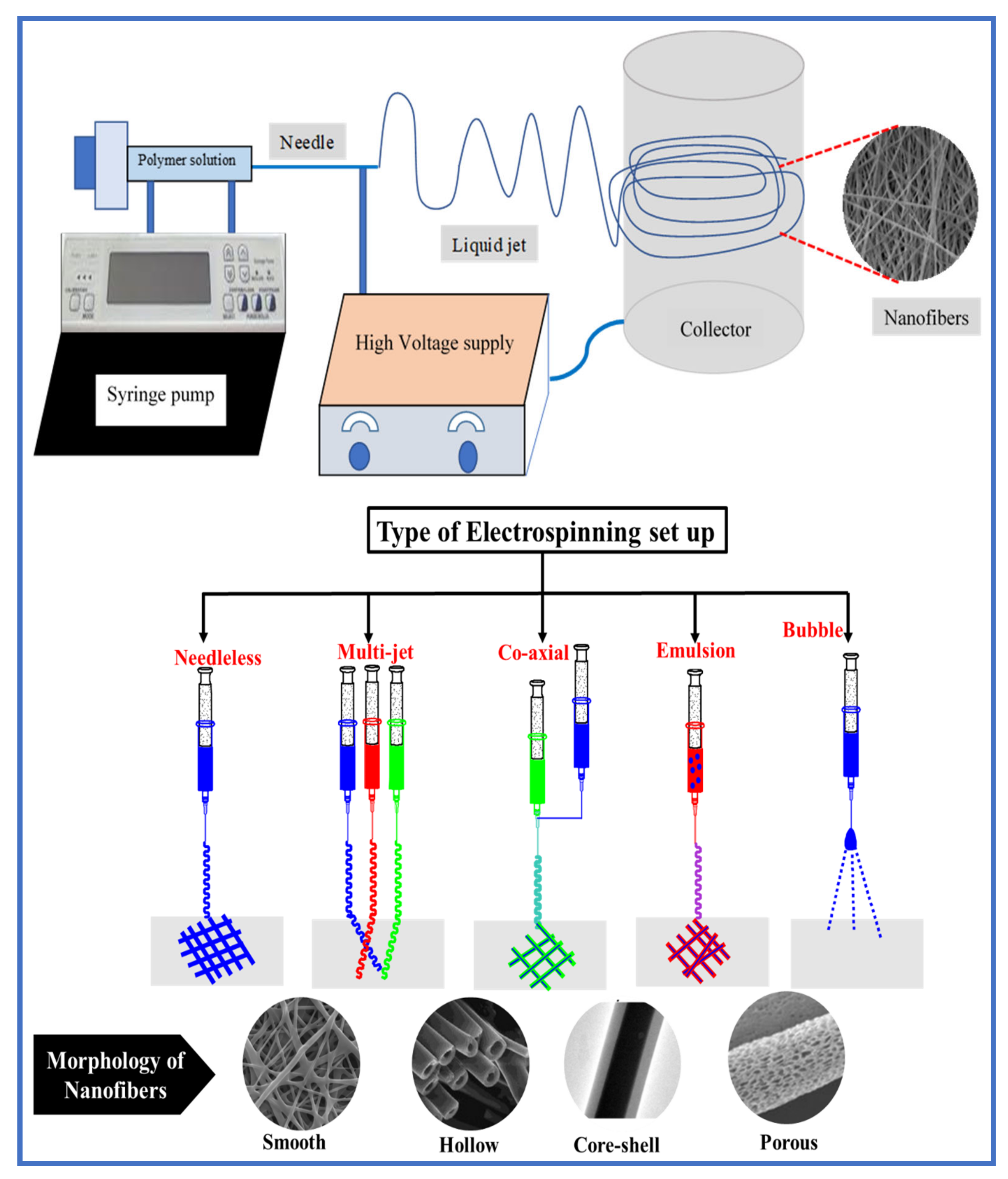 Polymers 13 00020 g001
