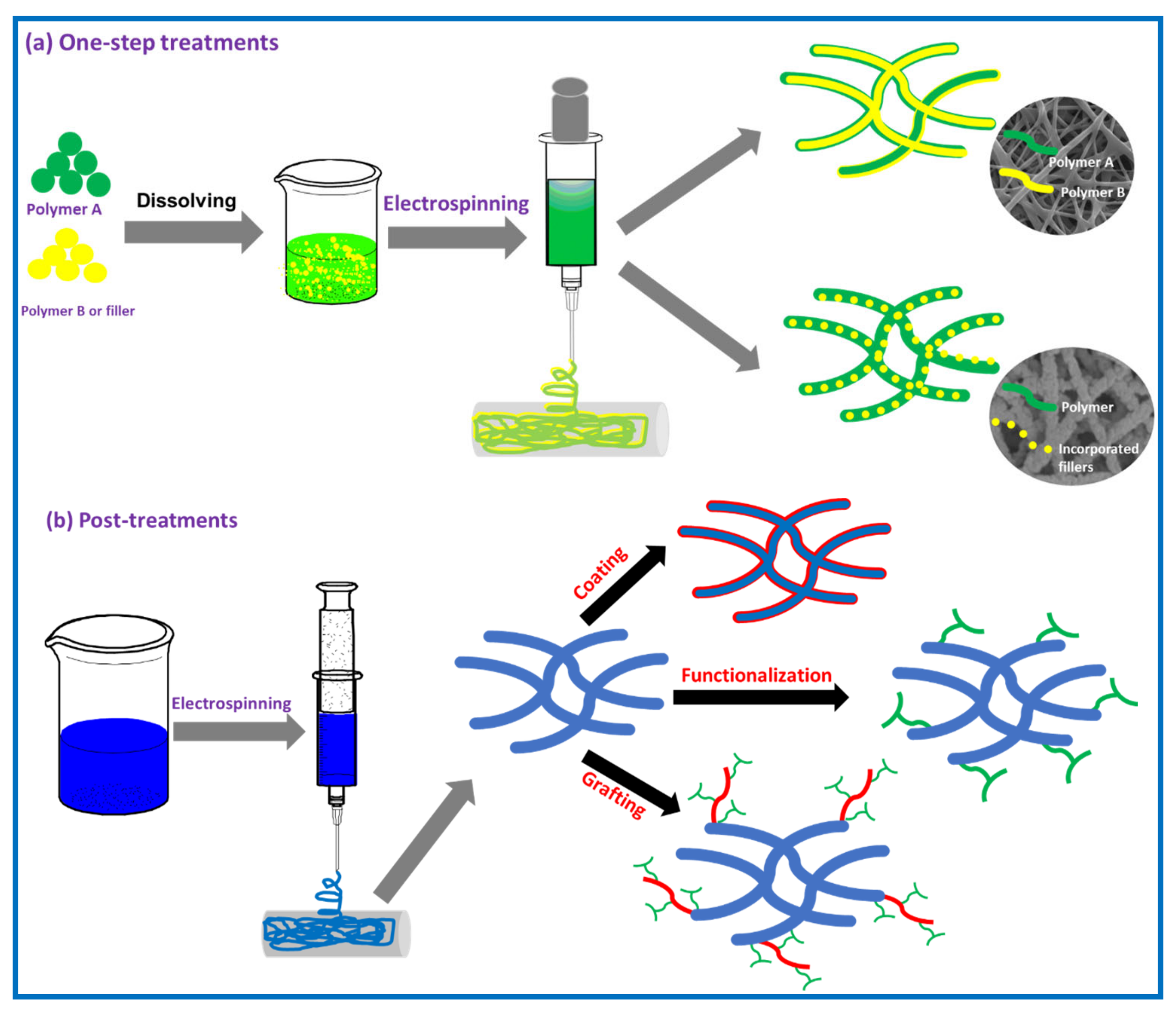 Polymers 13 00020 g002