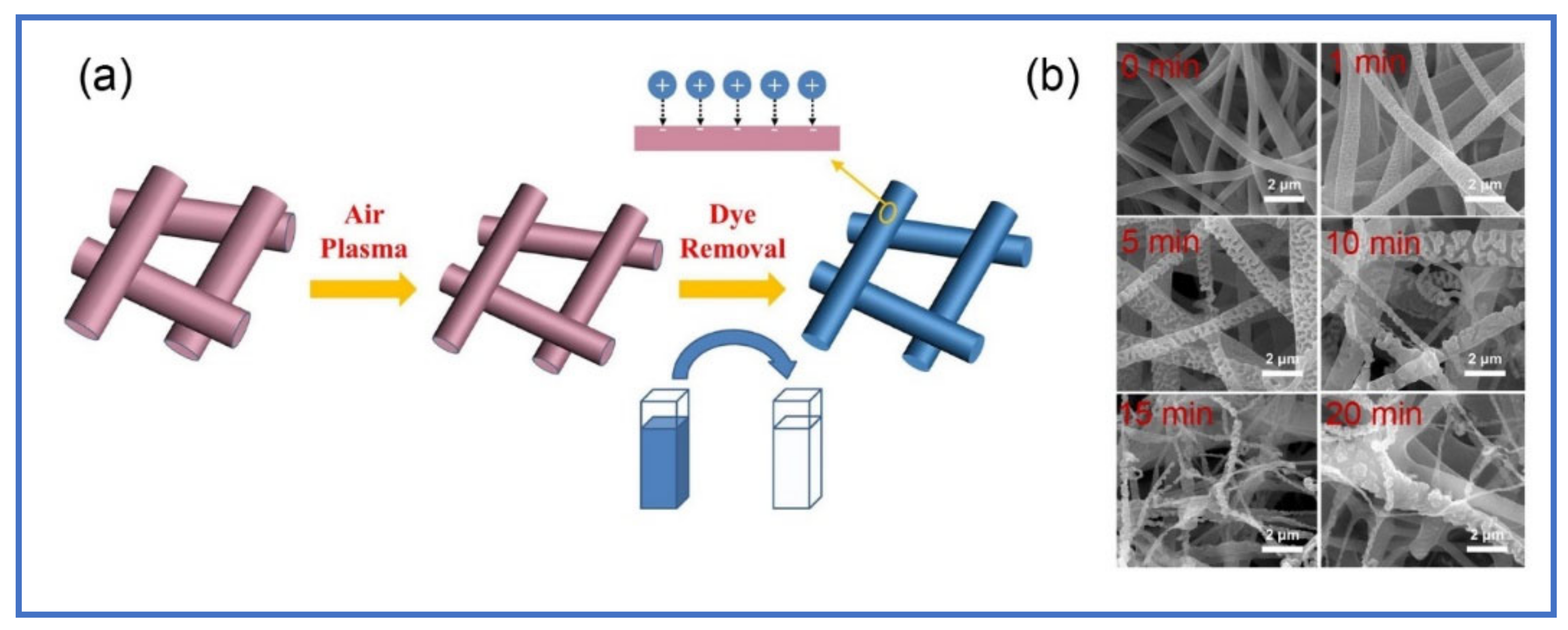 Polymers 13 00020 g003