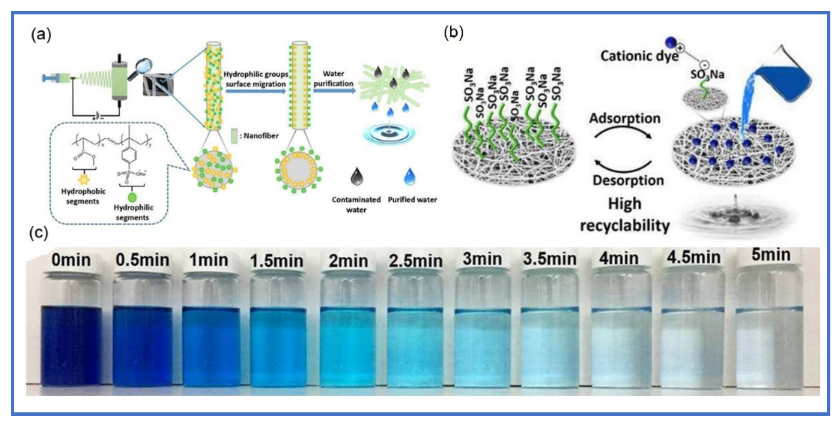Polymers 13 00020 g005