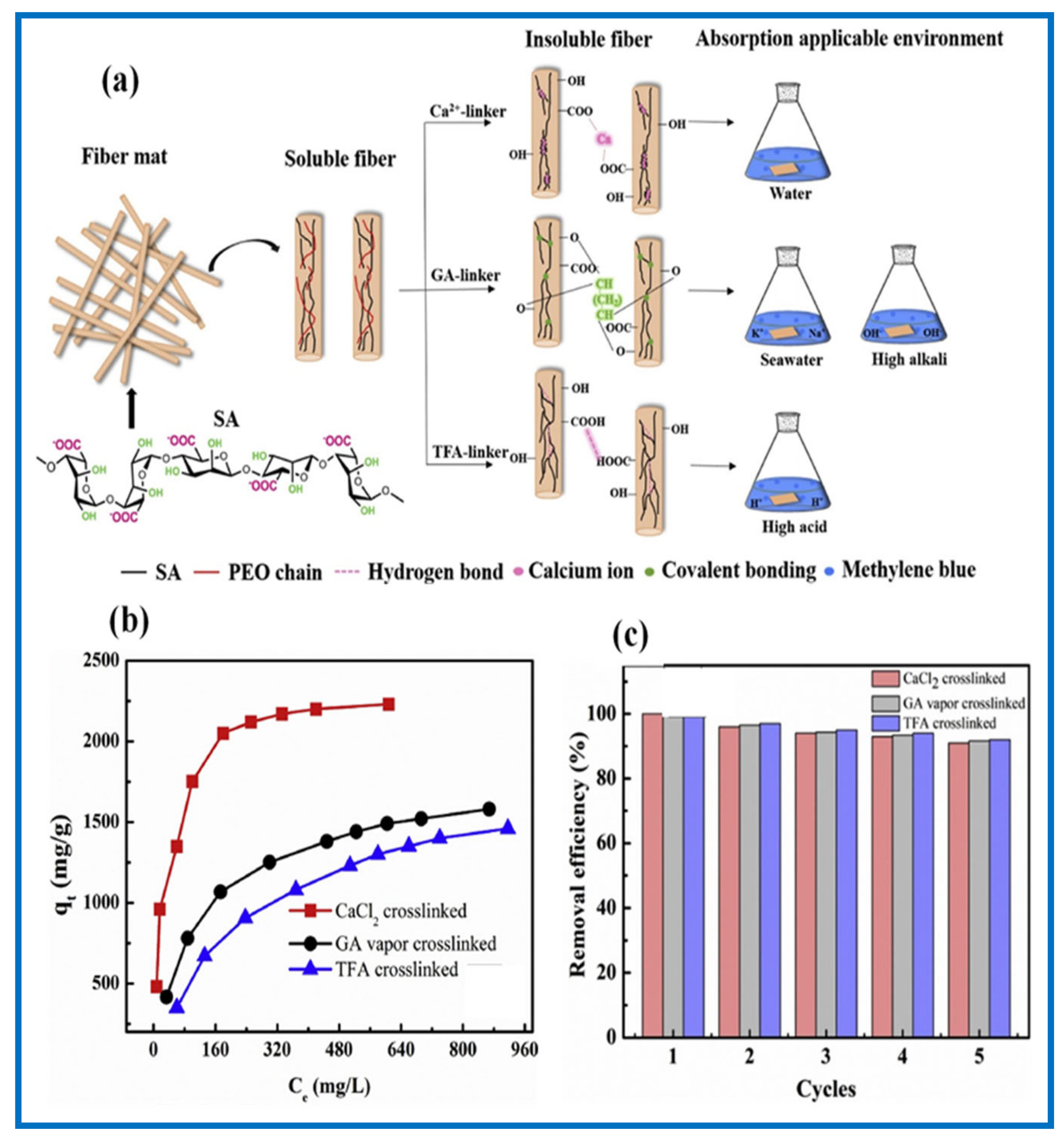 Polymers 13 00020 g006